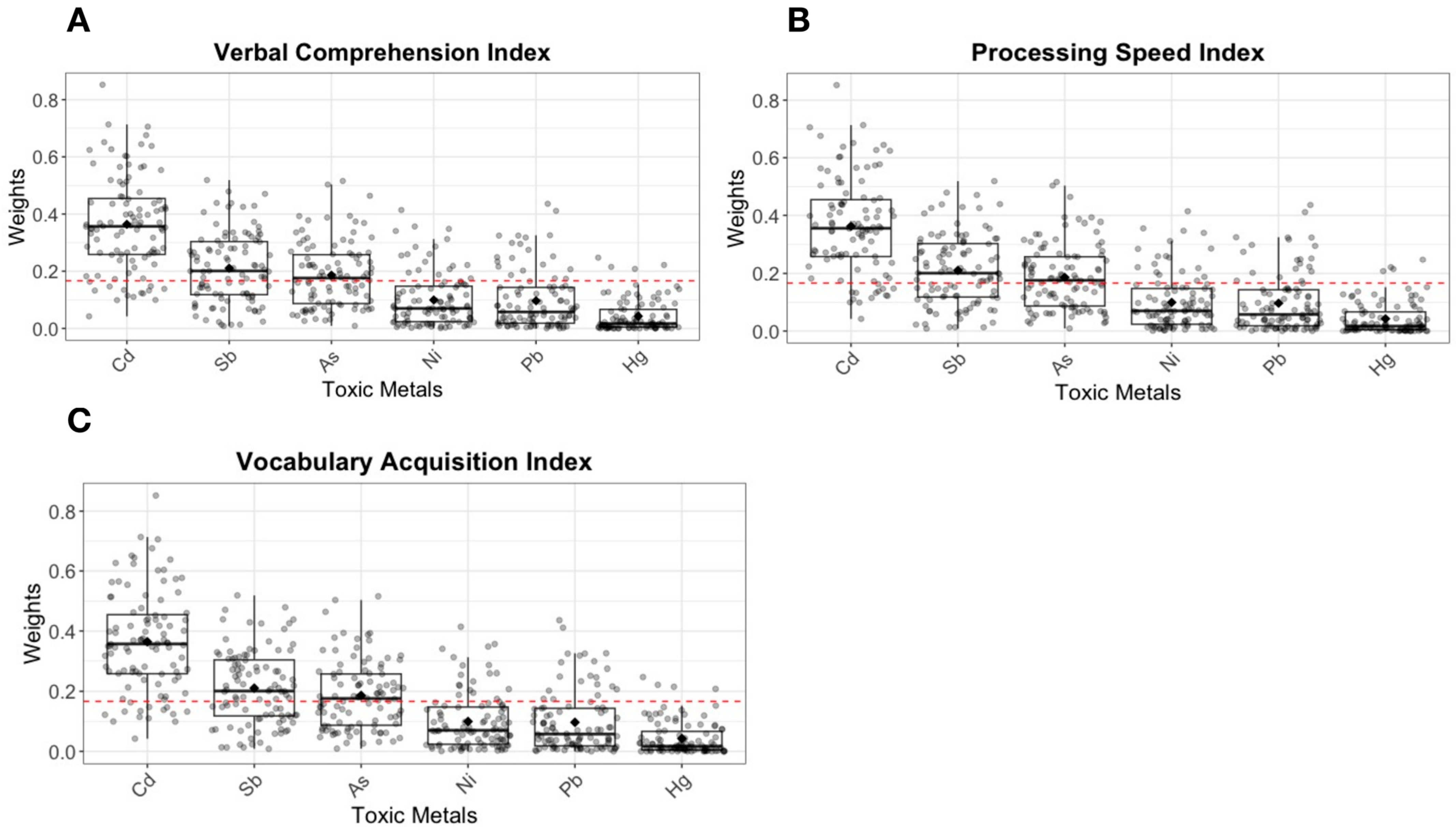 Toxics 13 00954 g003