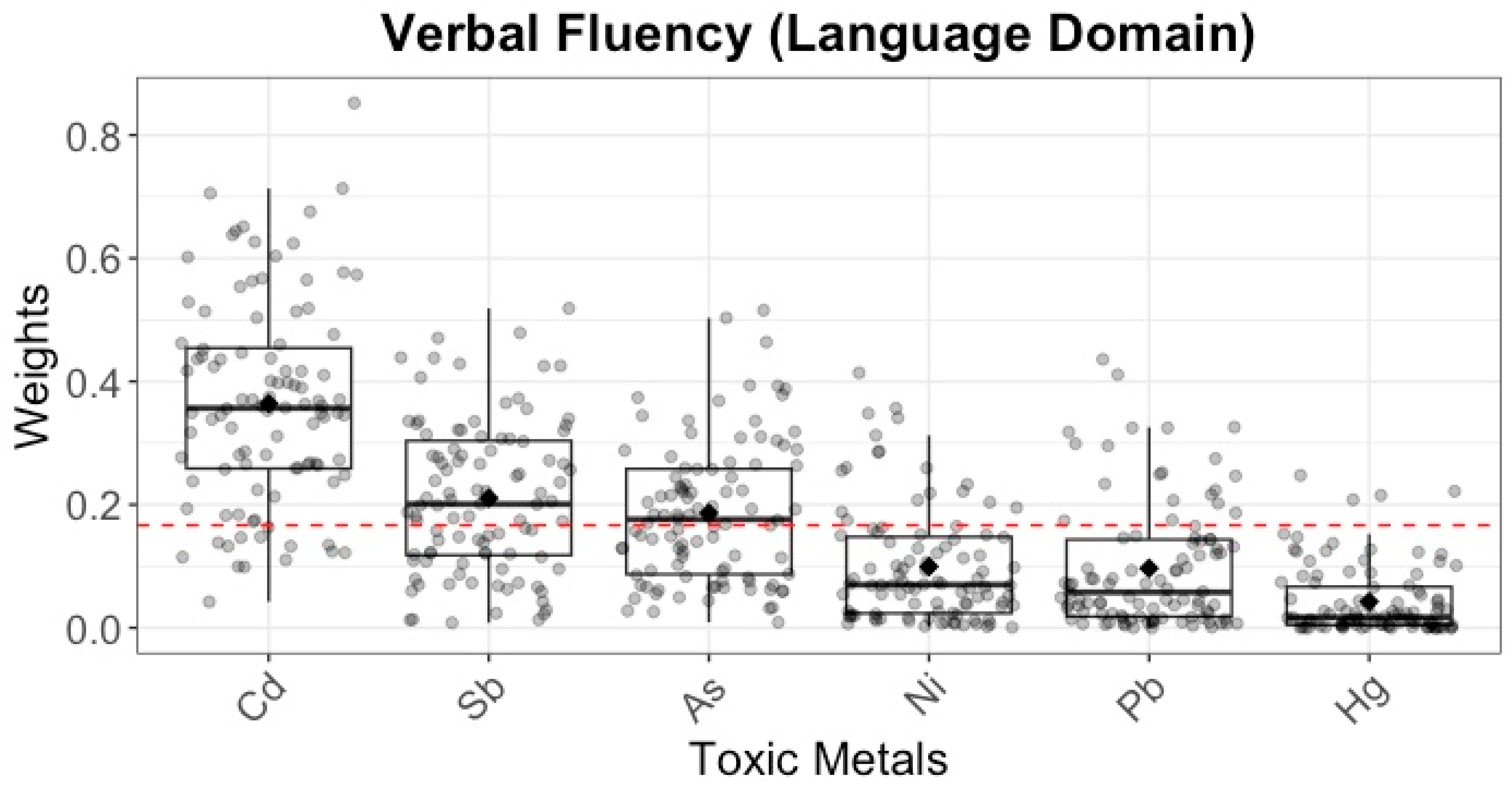 Toxics 13 00954 g004