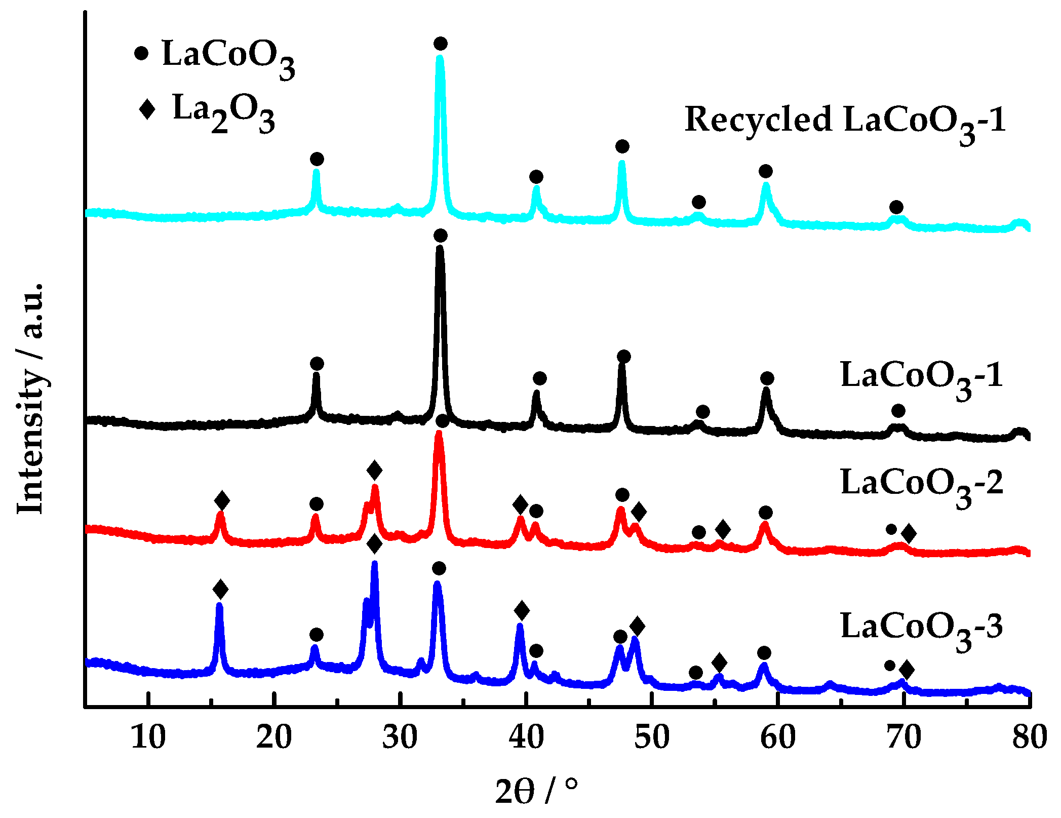 Toxics 13 00955 g002