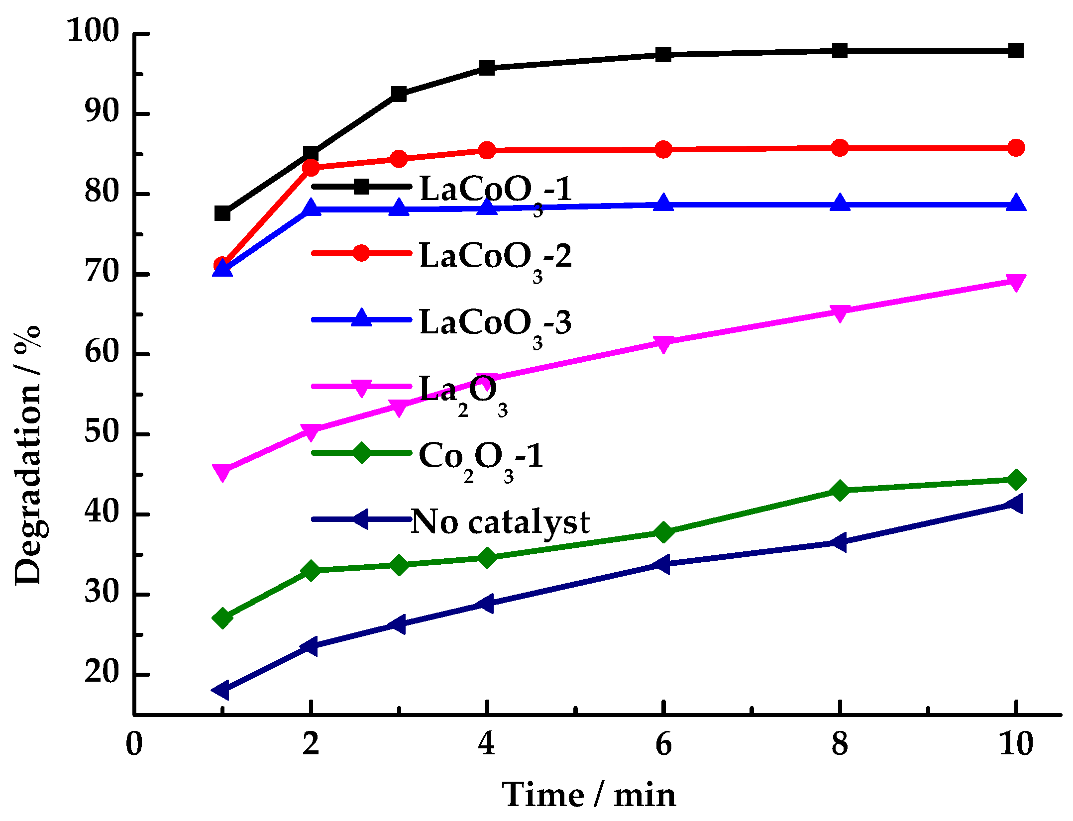 Toxics 13 00955 g005