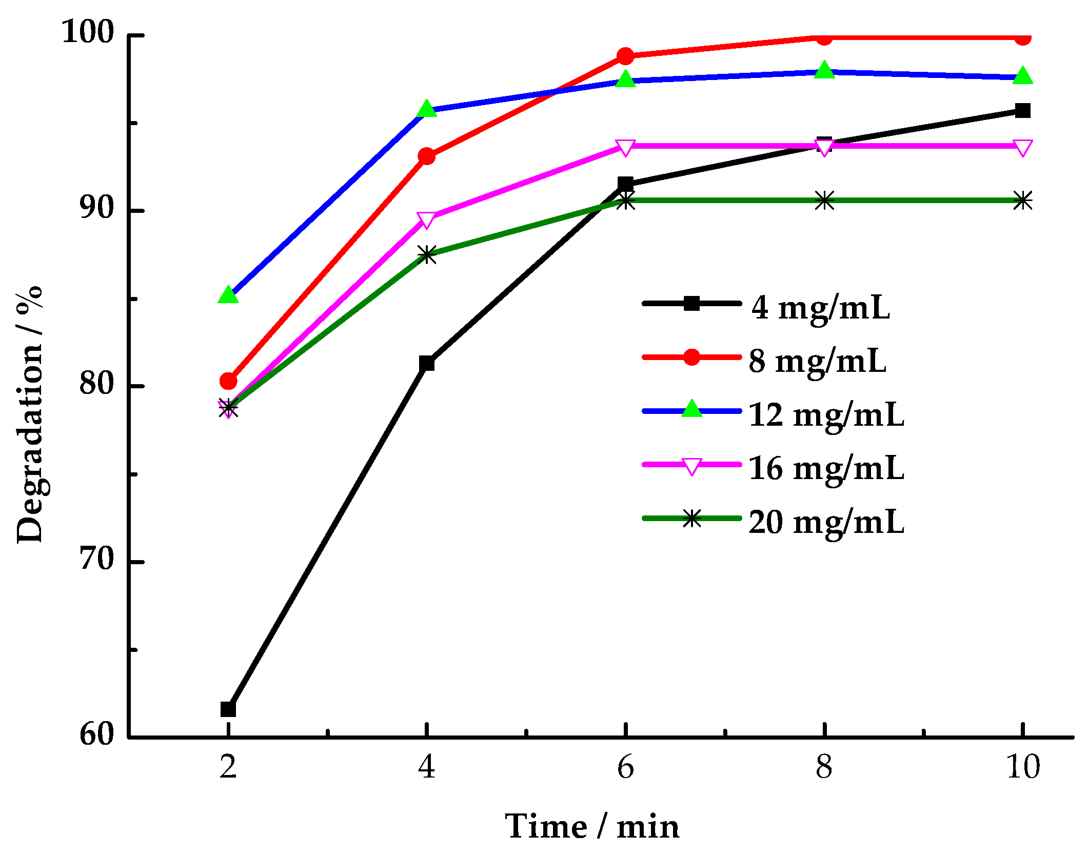 Toxics 13 00955 g006