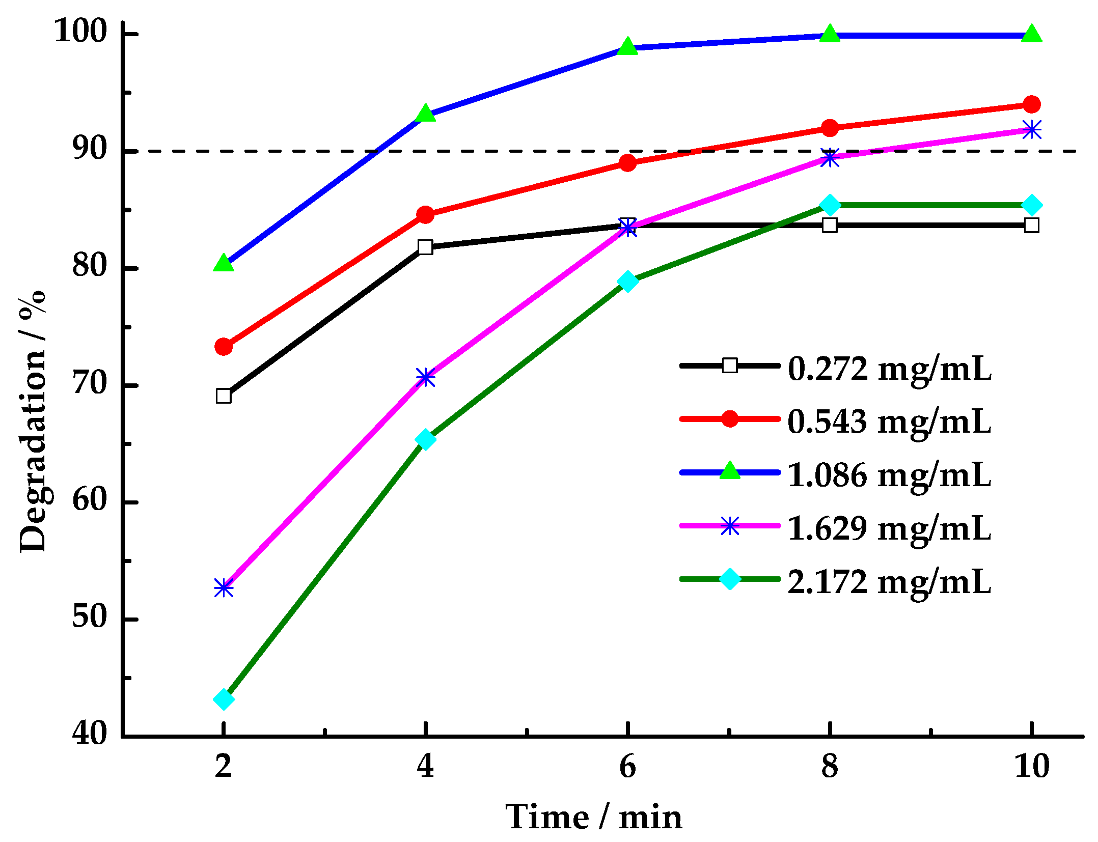 Toxics 13 00955 g008
