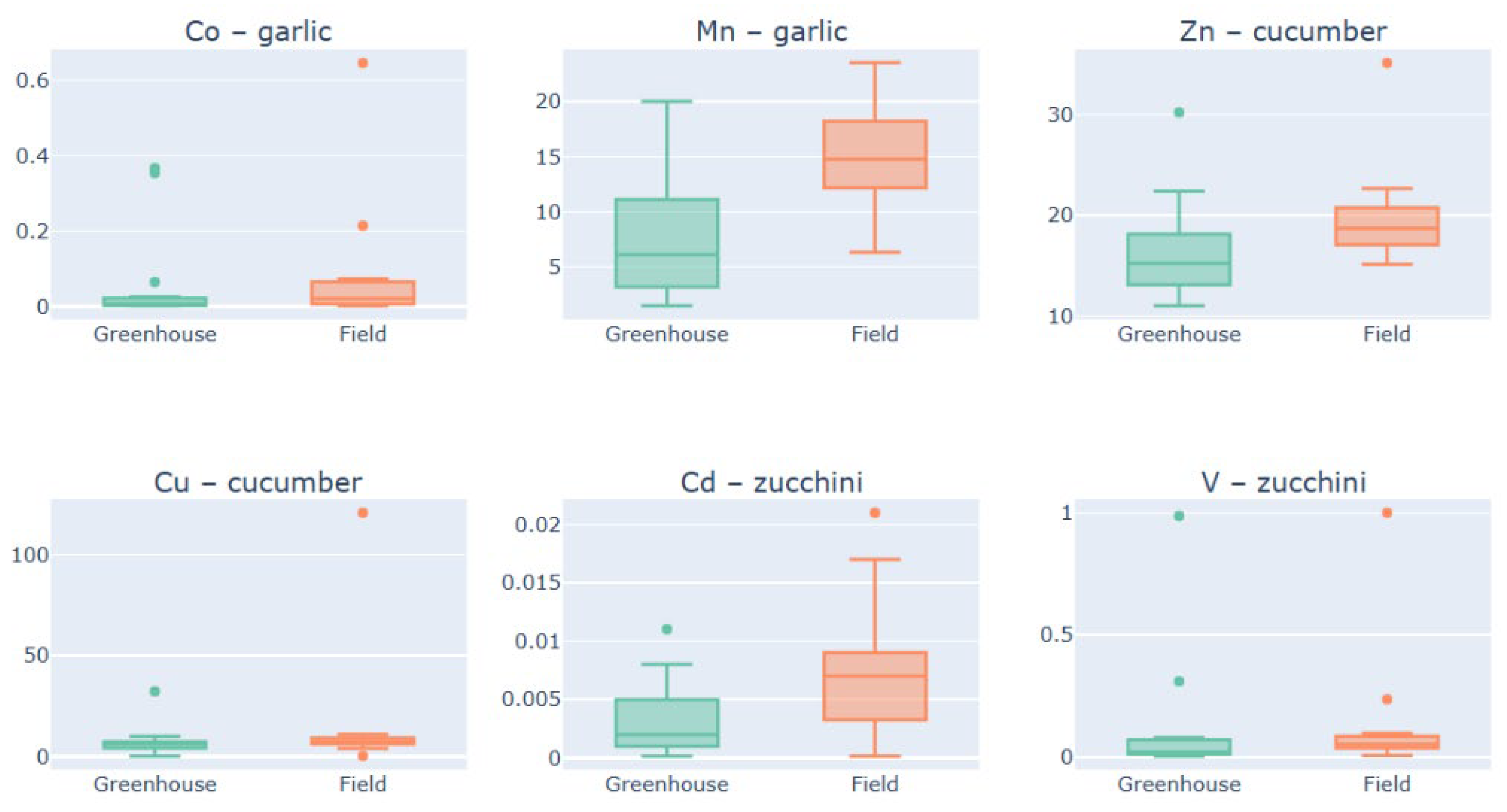 Toxics 13 00956 g002