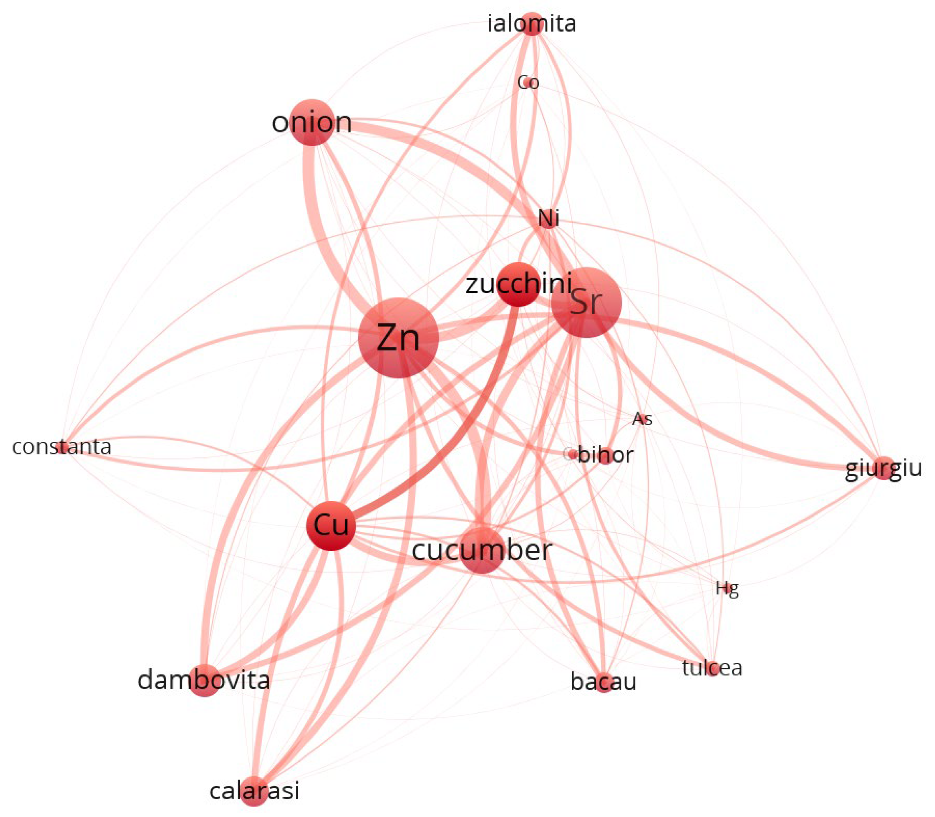 Toxics 13 00956 g005