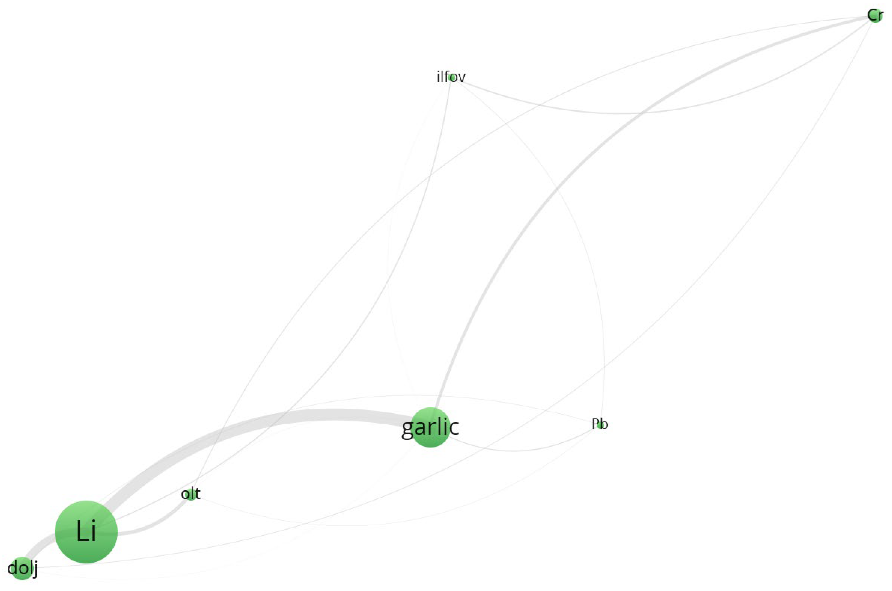 Toxics 13 00956 g006