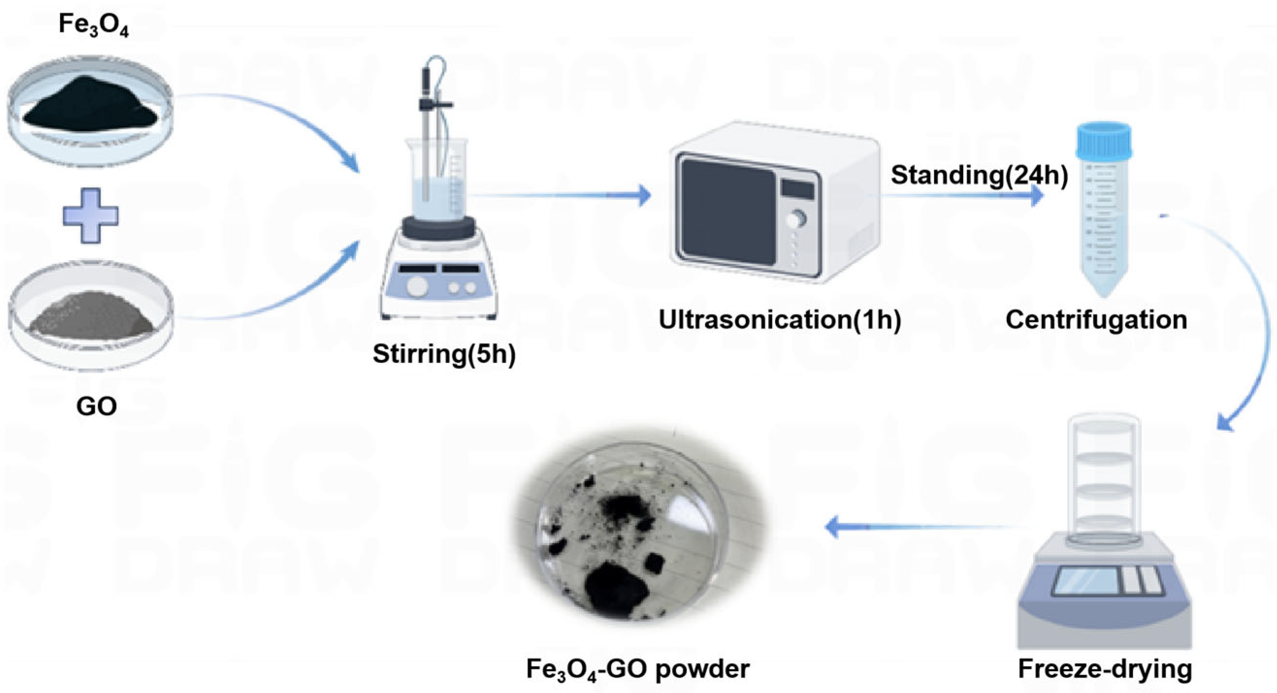 Toxics 13 00959 g001