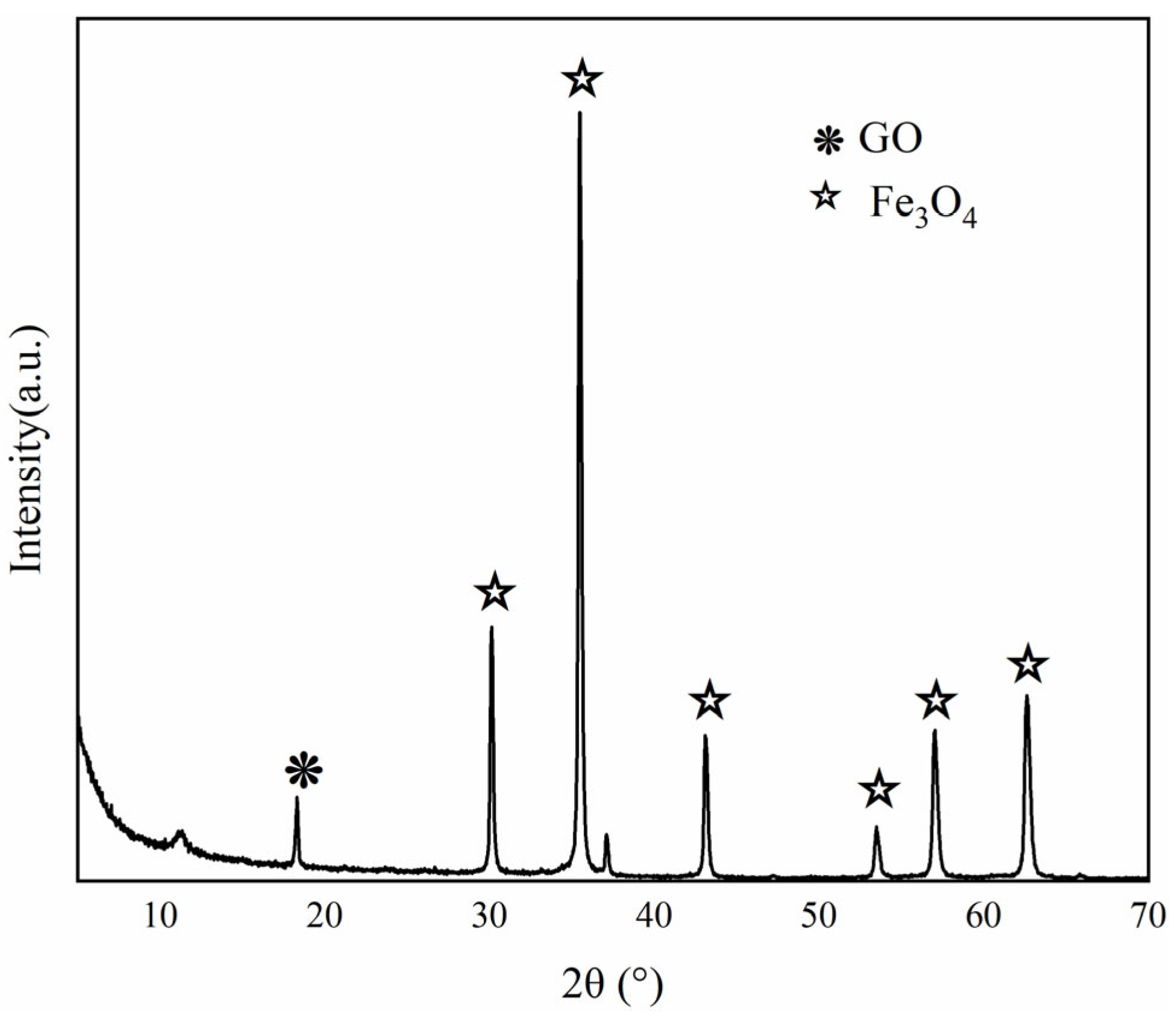 Toxics 13 00959 g003