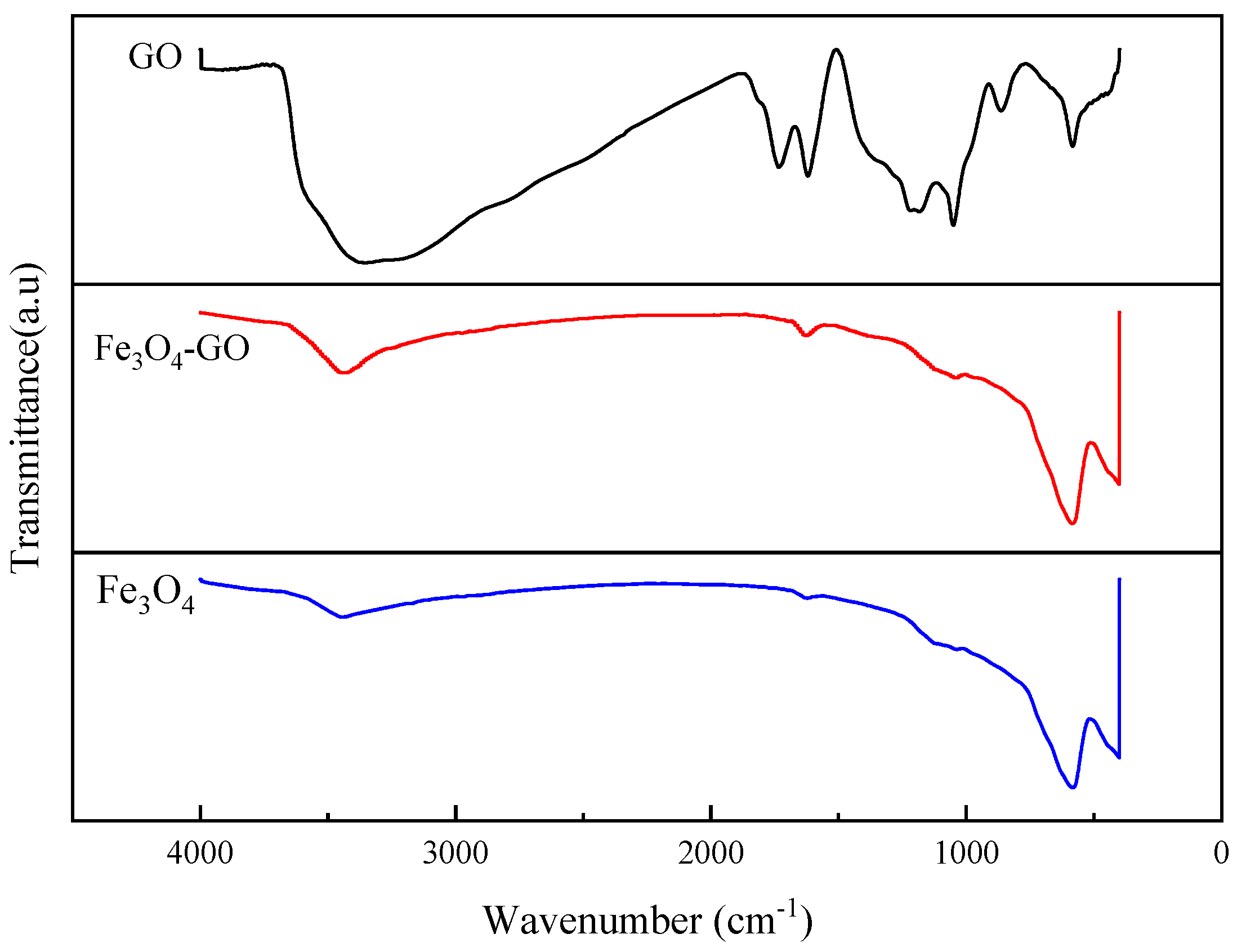Toxics 13 00959 g004
