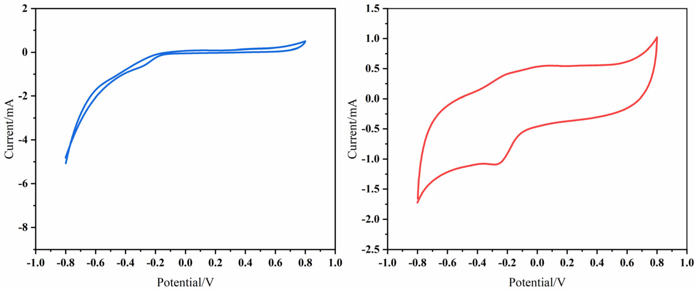 Toxics 13 00959 g006
