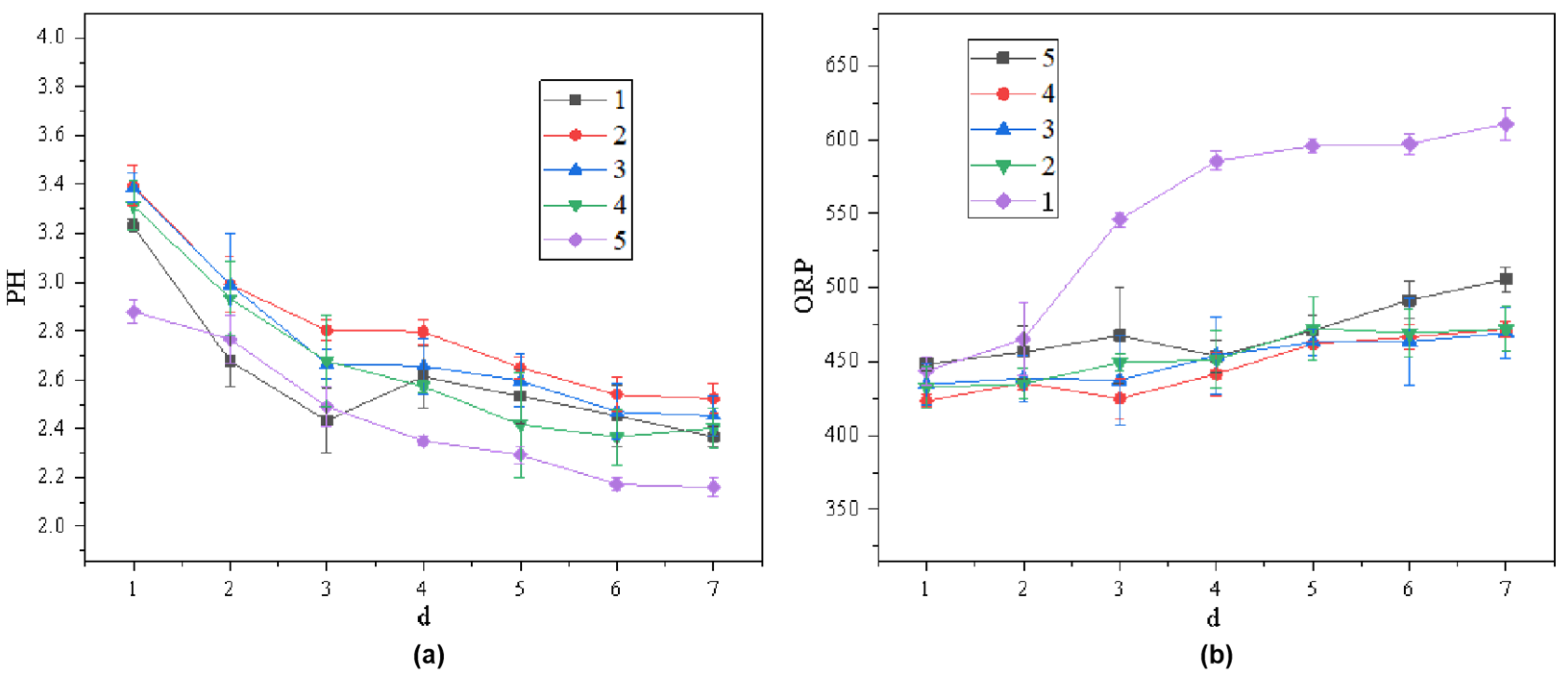 Toxics 13 00959 g007