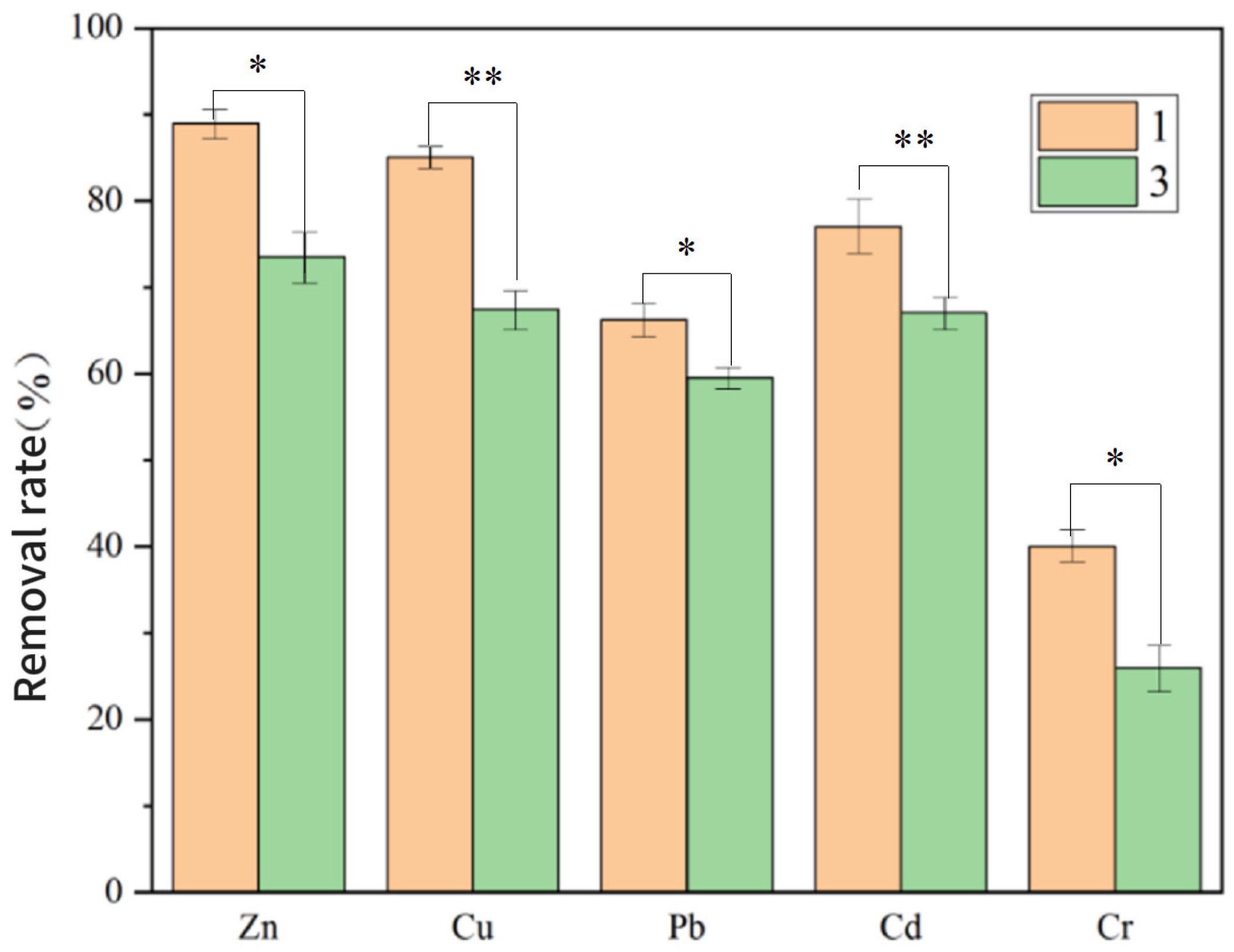 Toxics 13 00959 g008