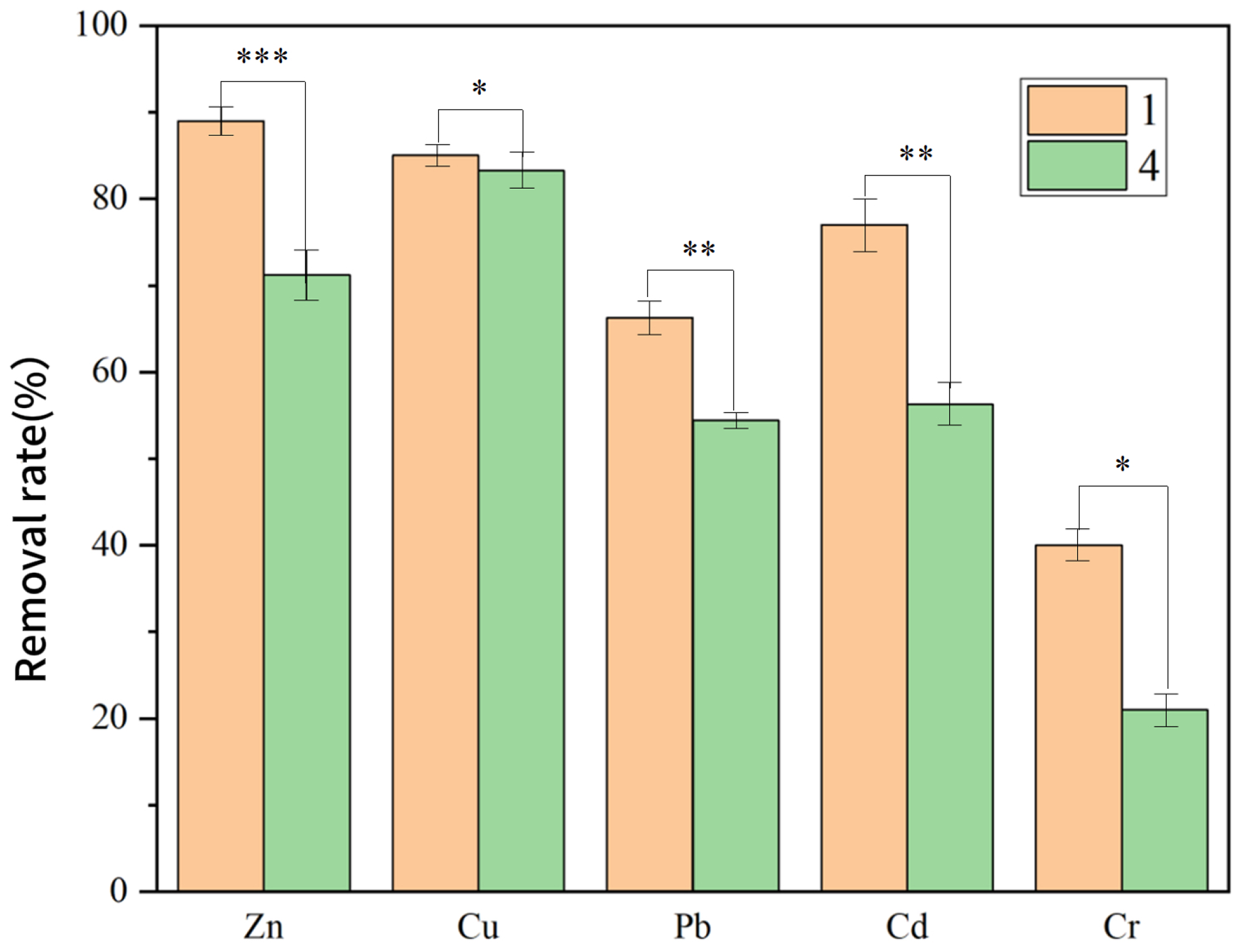 Toxics 13 00959 g009