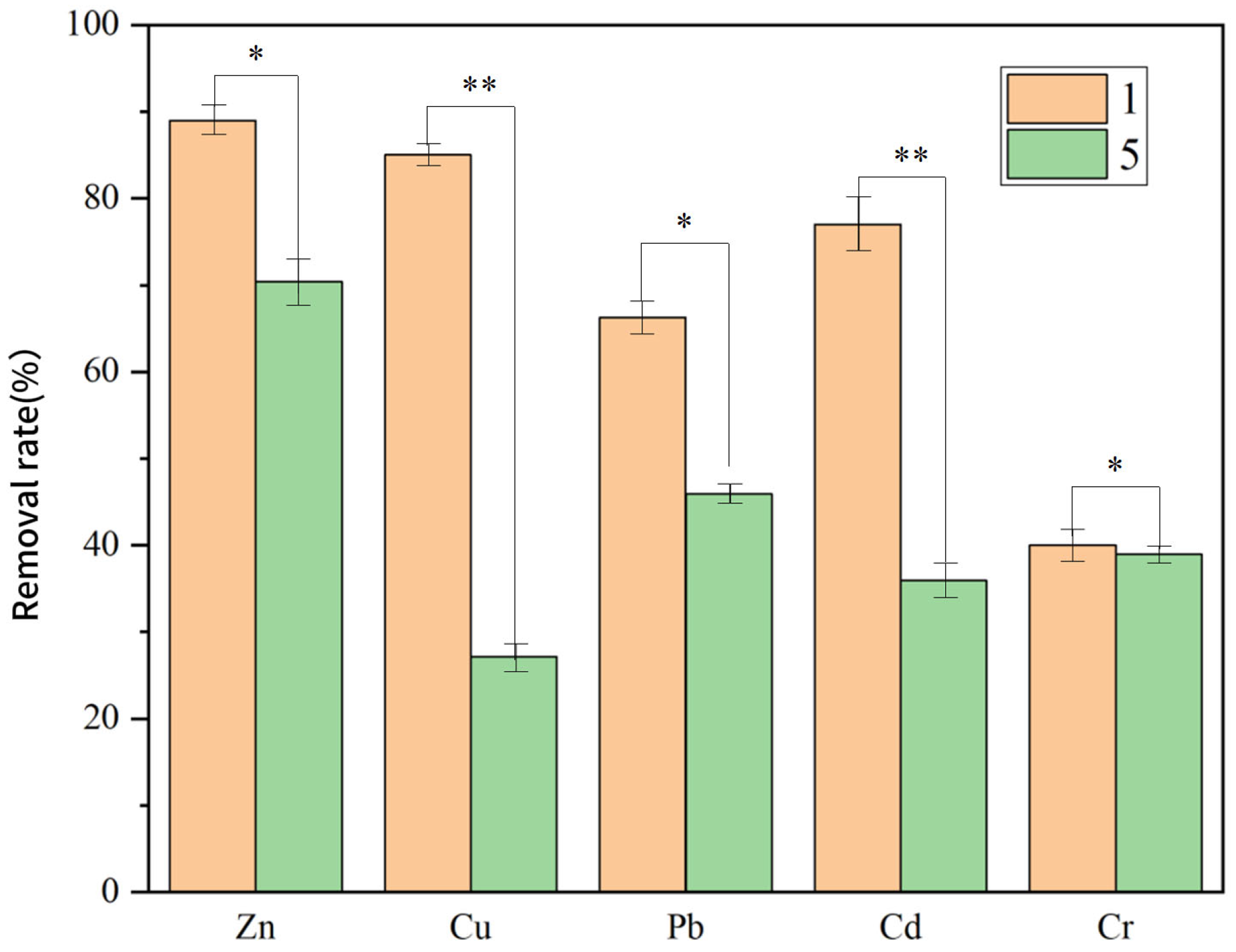 Toxics 13 00959 g010