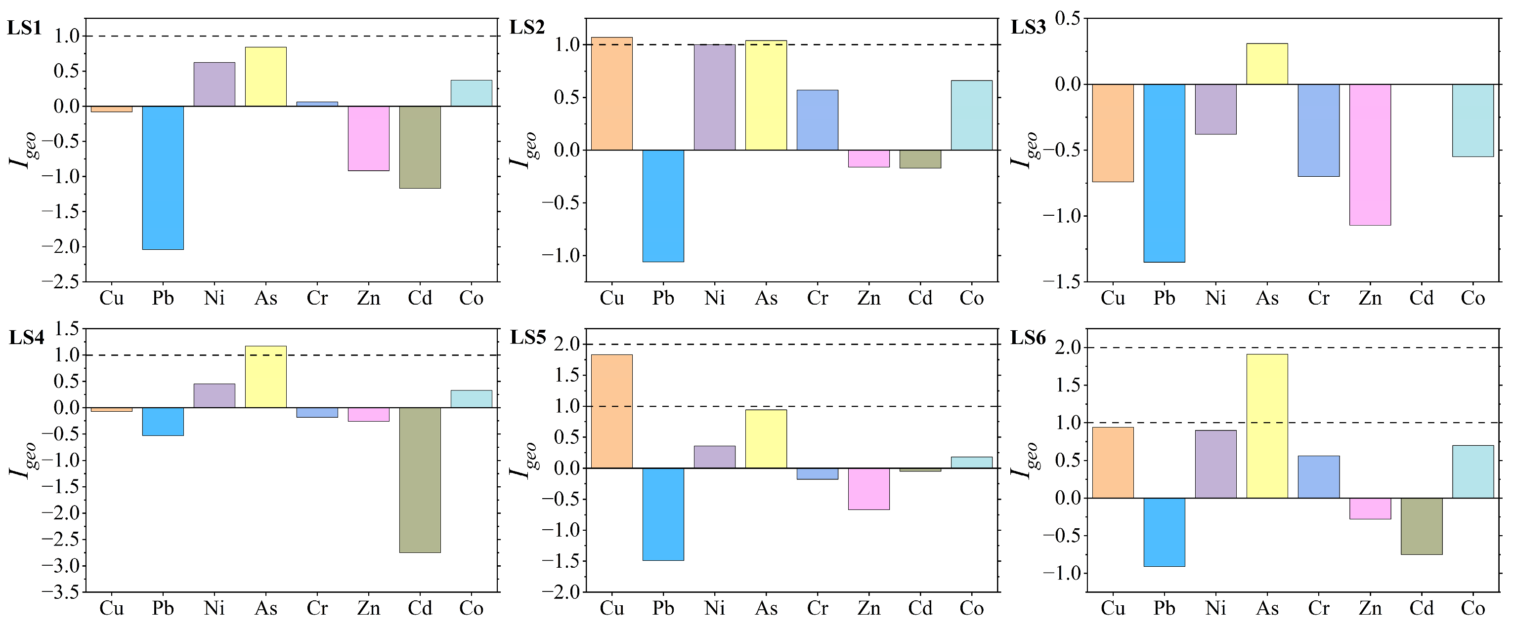 Toxics 13 00961 g002