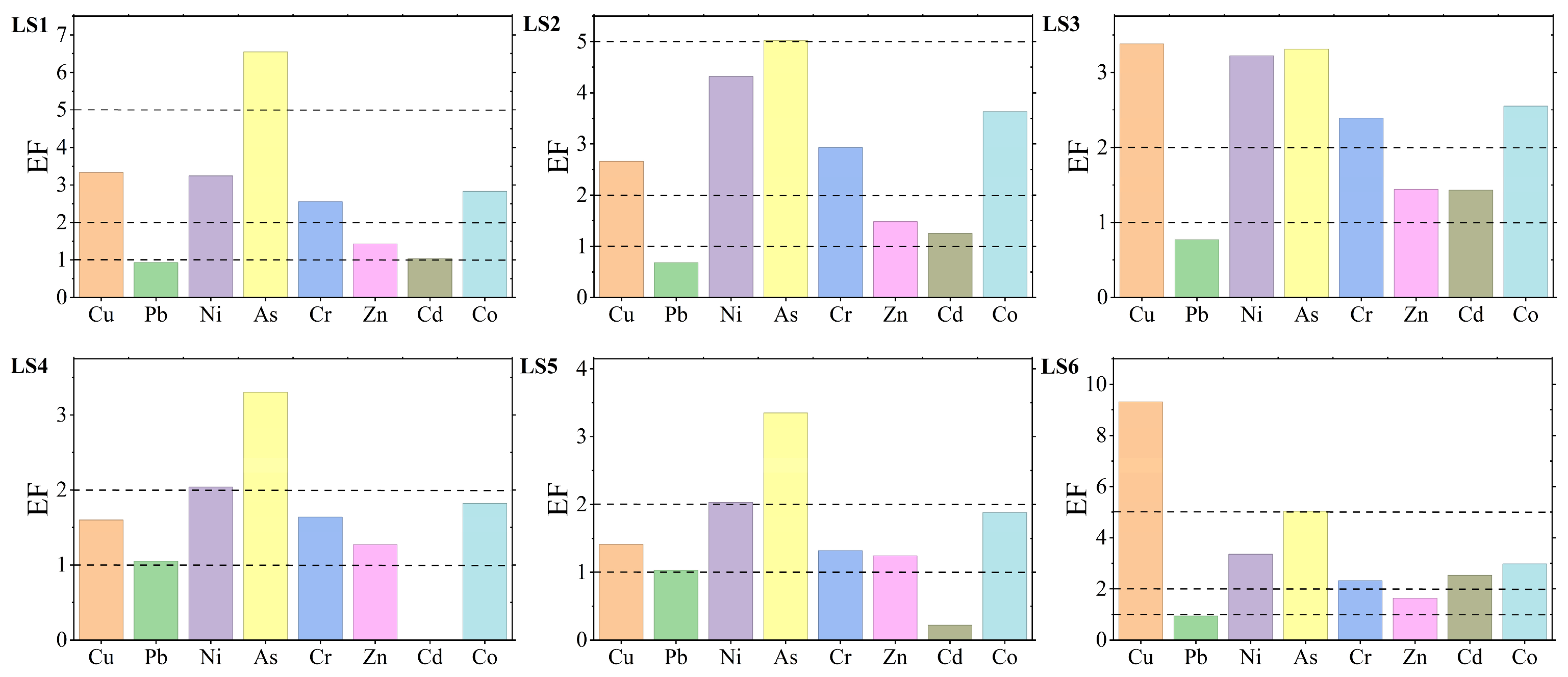 Toxics 13 00961 g003