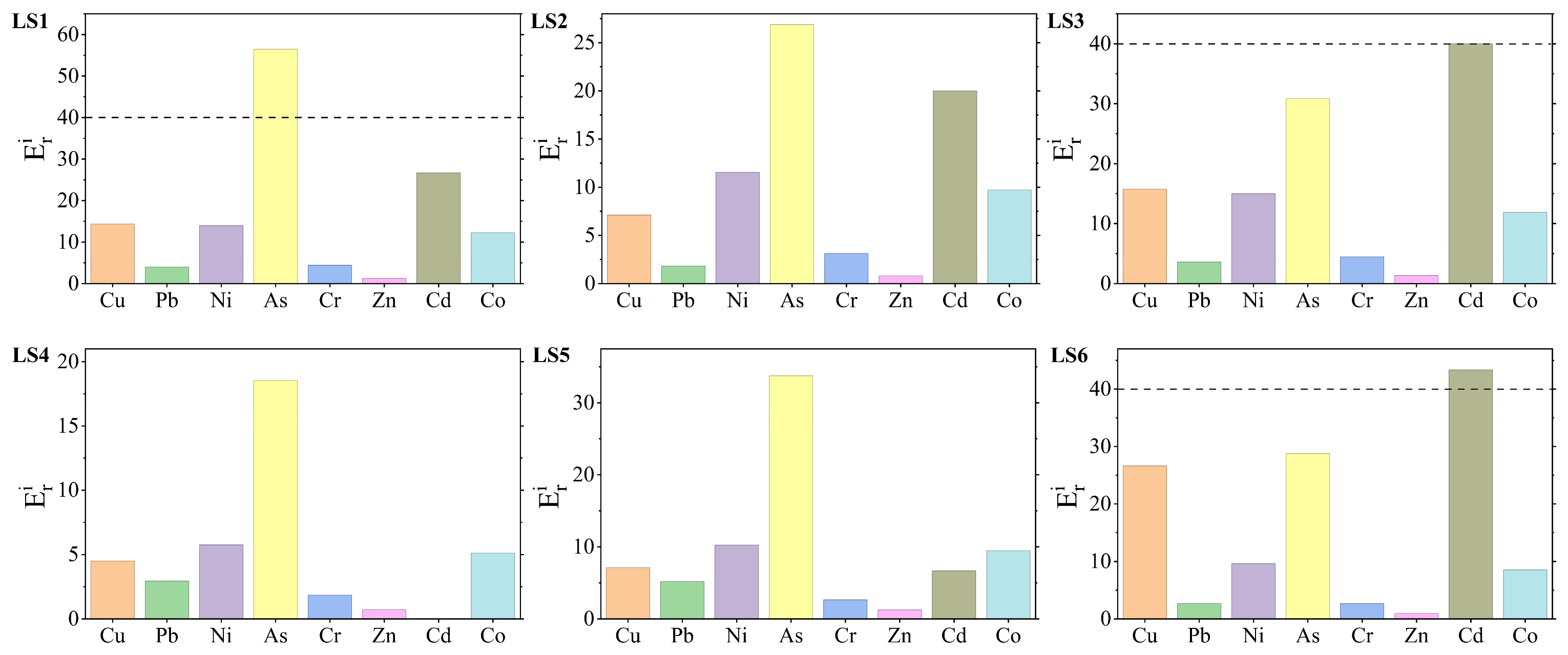 Toxics 13 00961 g004