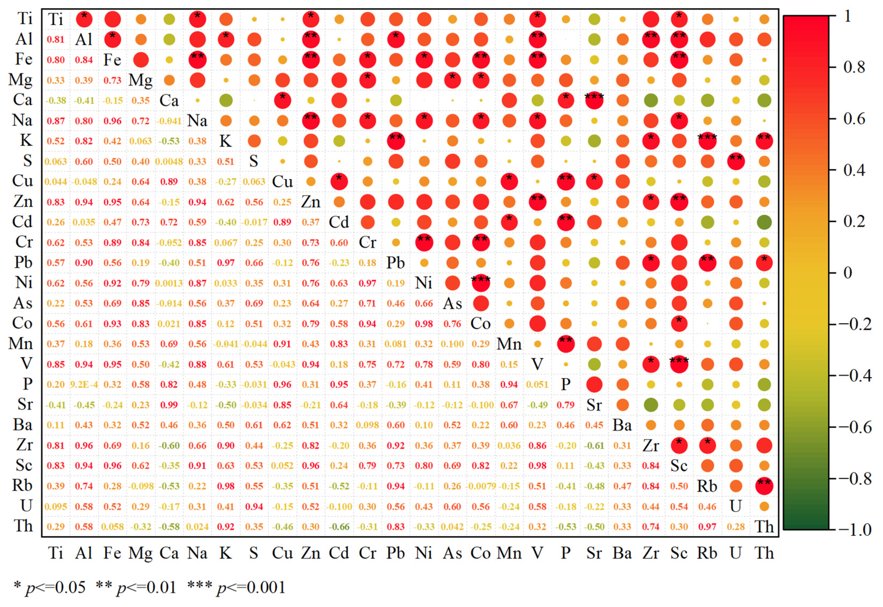 Toxics 13 00961 g005