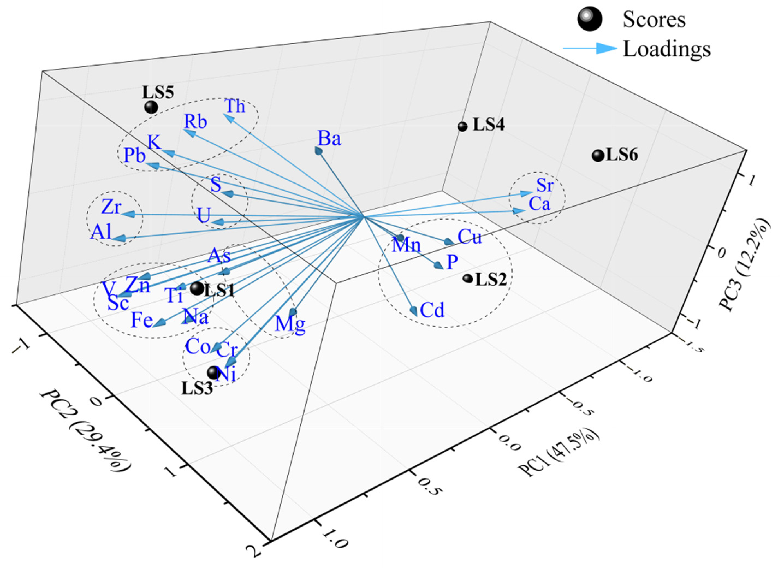 Toxics 13 00961 g007