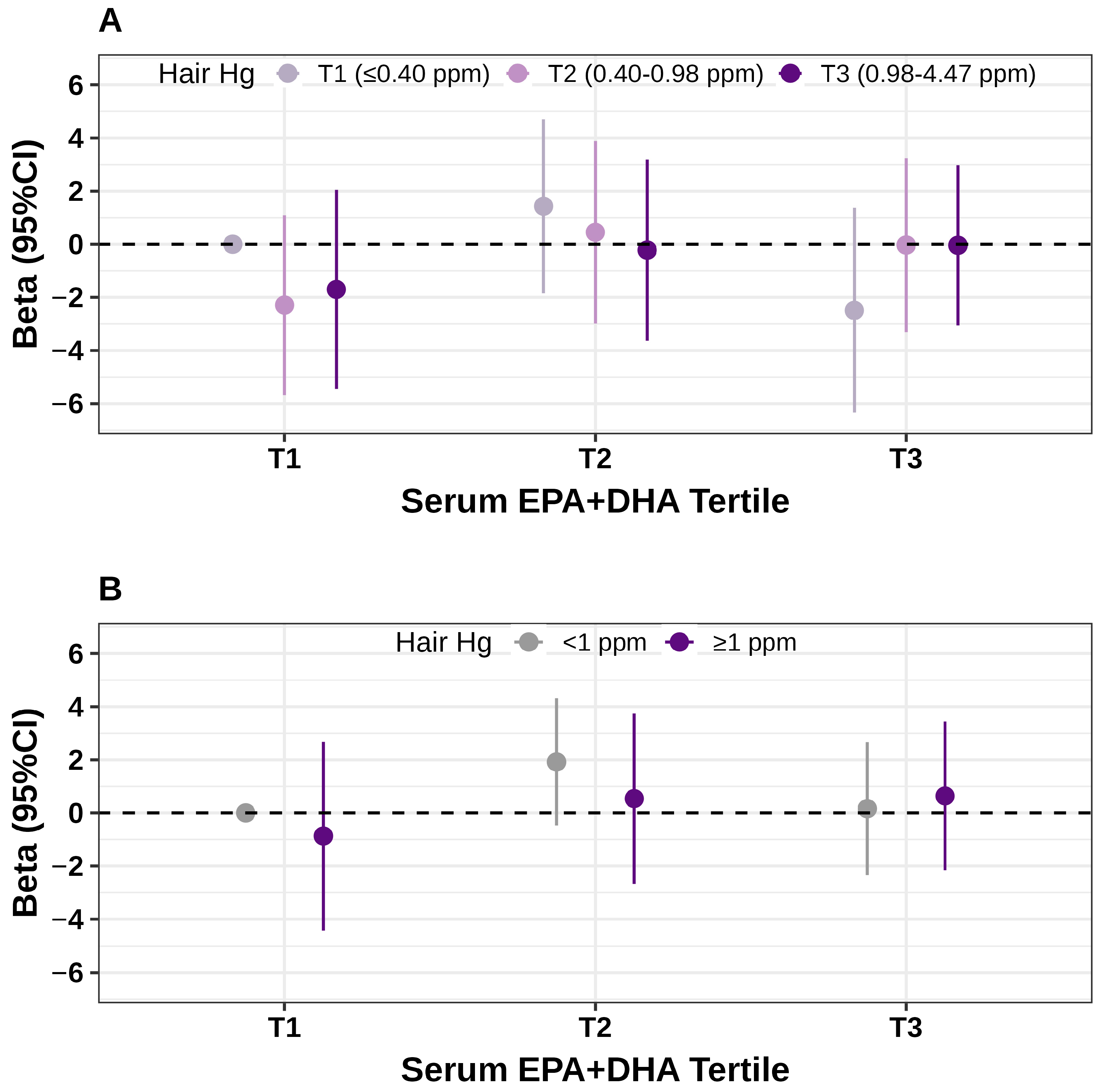 Toxics 13 00962 g001