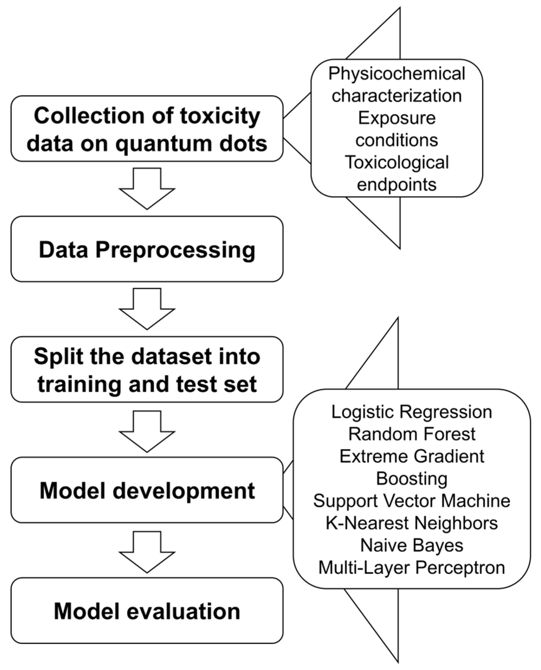 Toxics 13 00967 g002