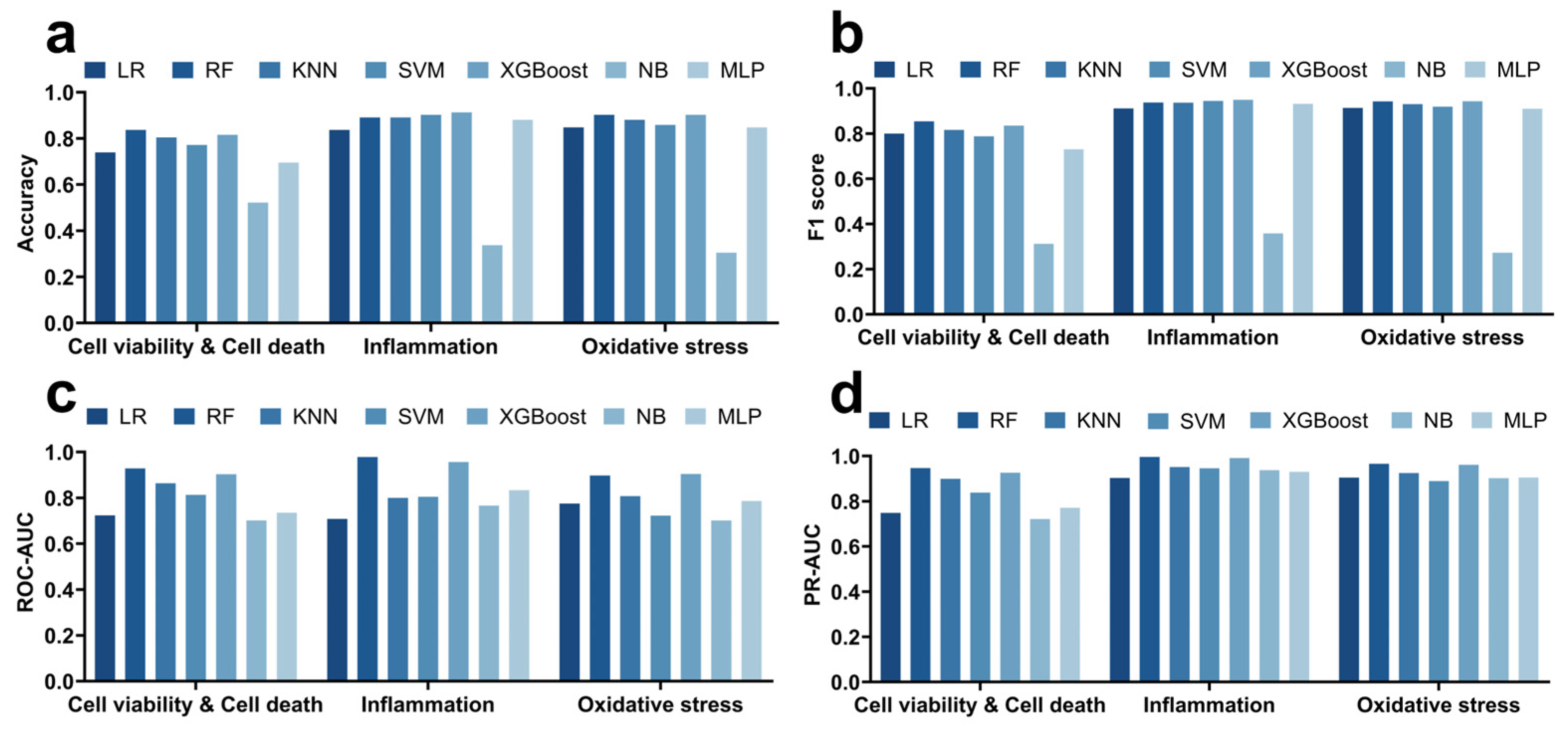 Toxics 13 00967 g003