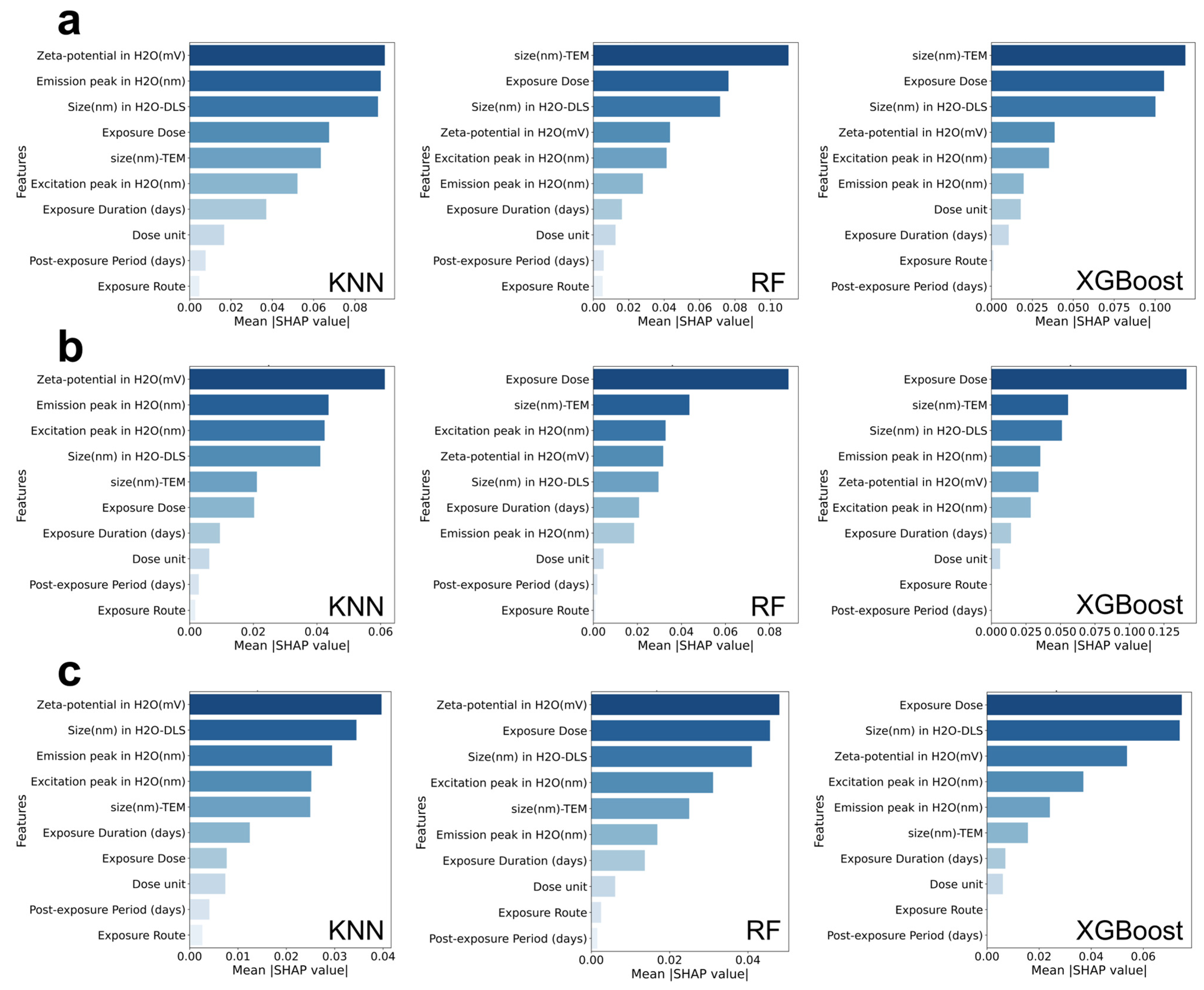 Toxics 13 00967 g004