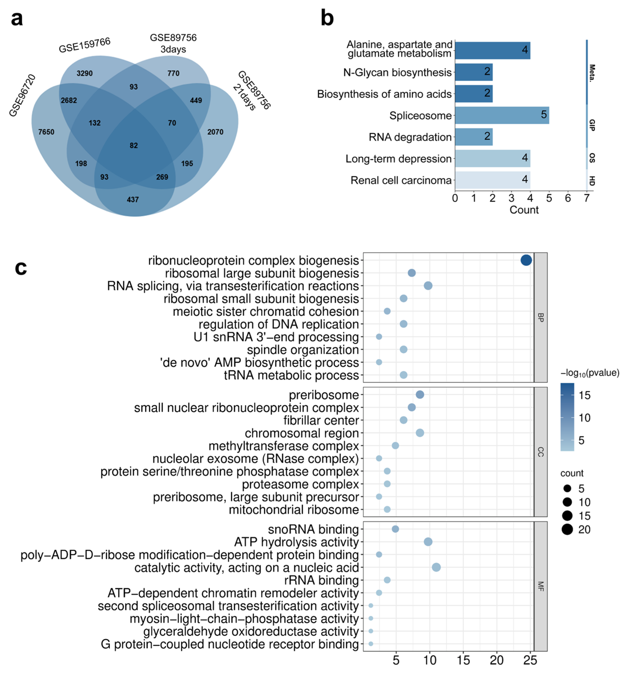 Toxics 13 00967 g006