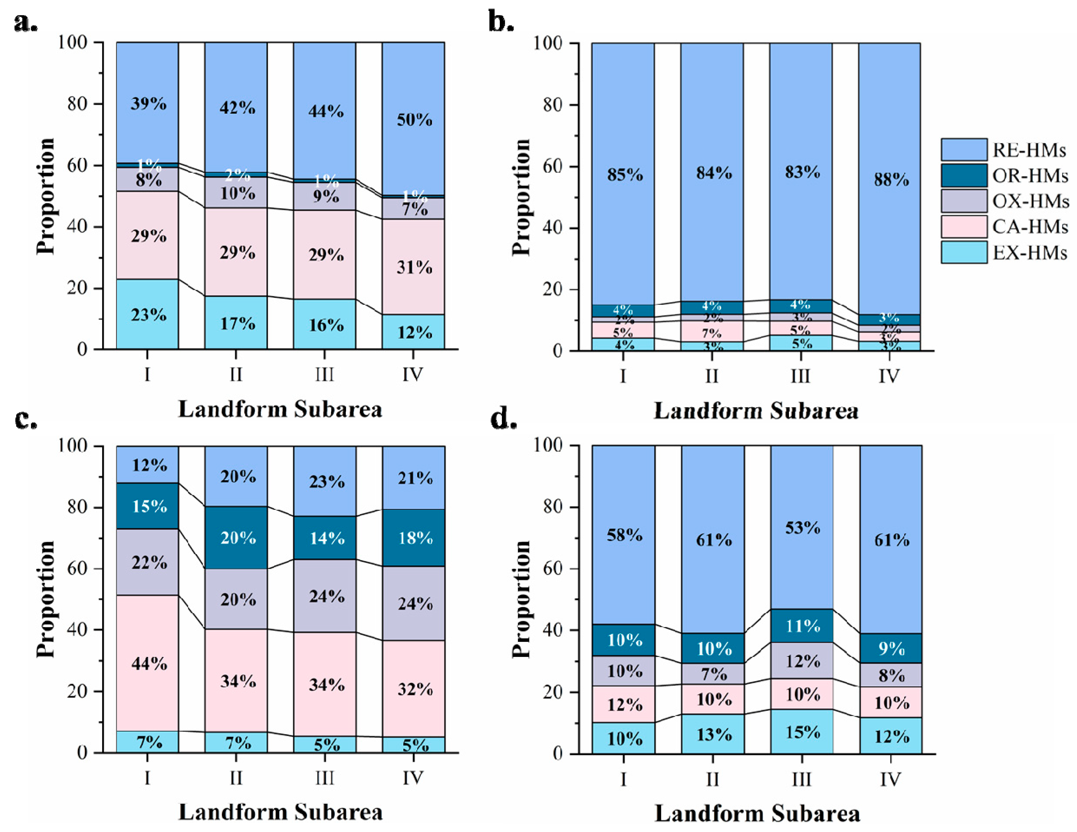 Toxics 13 00969 g005