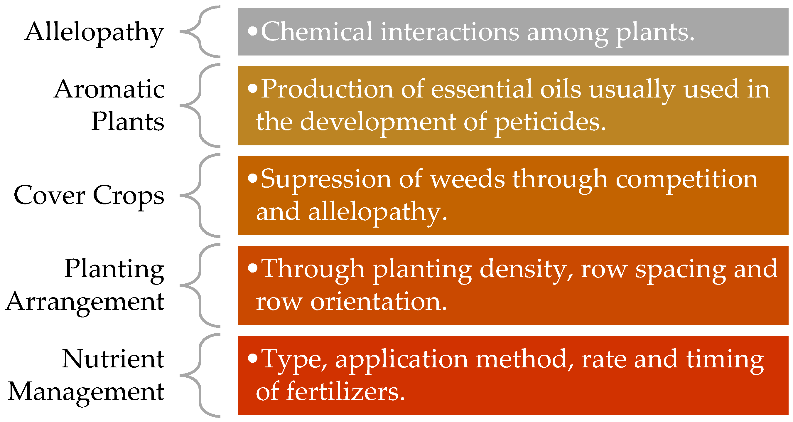 Toxics 13 00971 g004