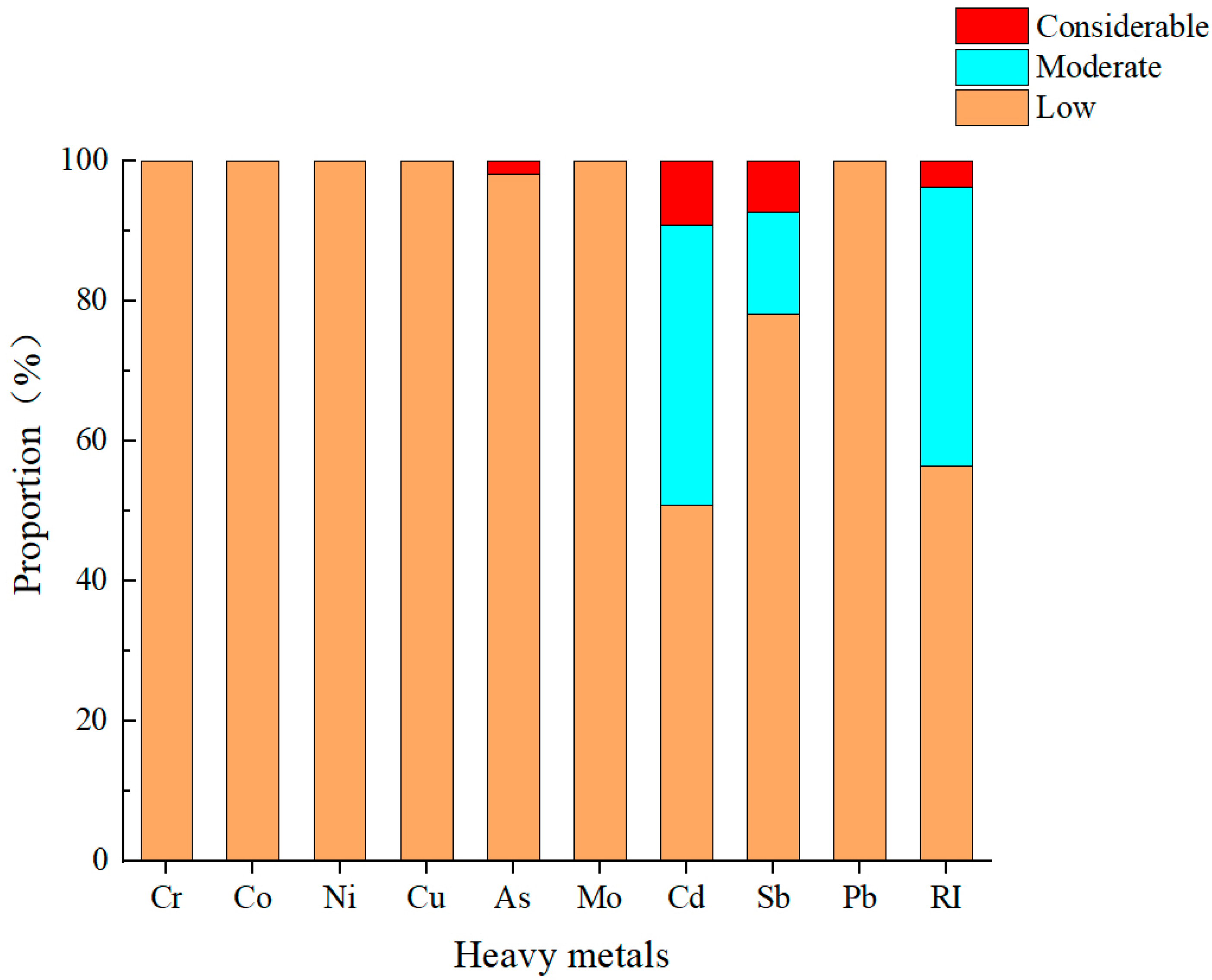 Toxics 13 00972 g004