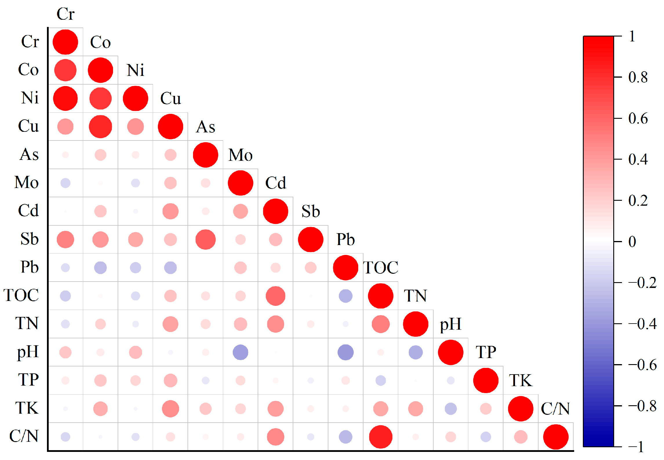 Toxics 13 00972 g006