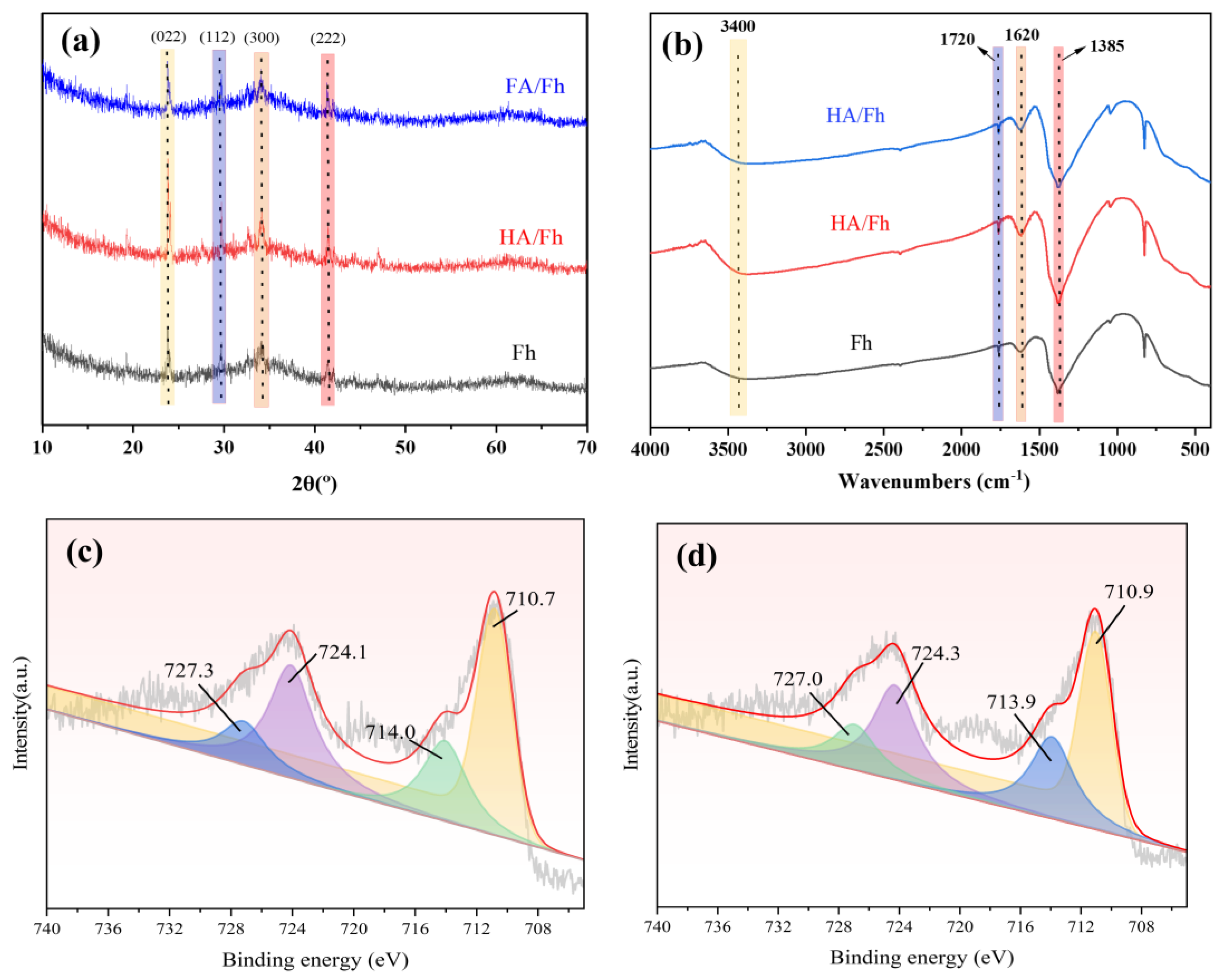 Toxics 13 00974 g003