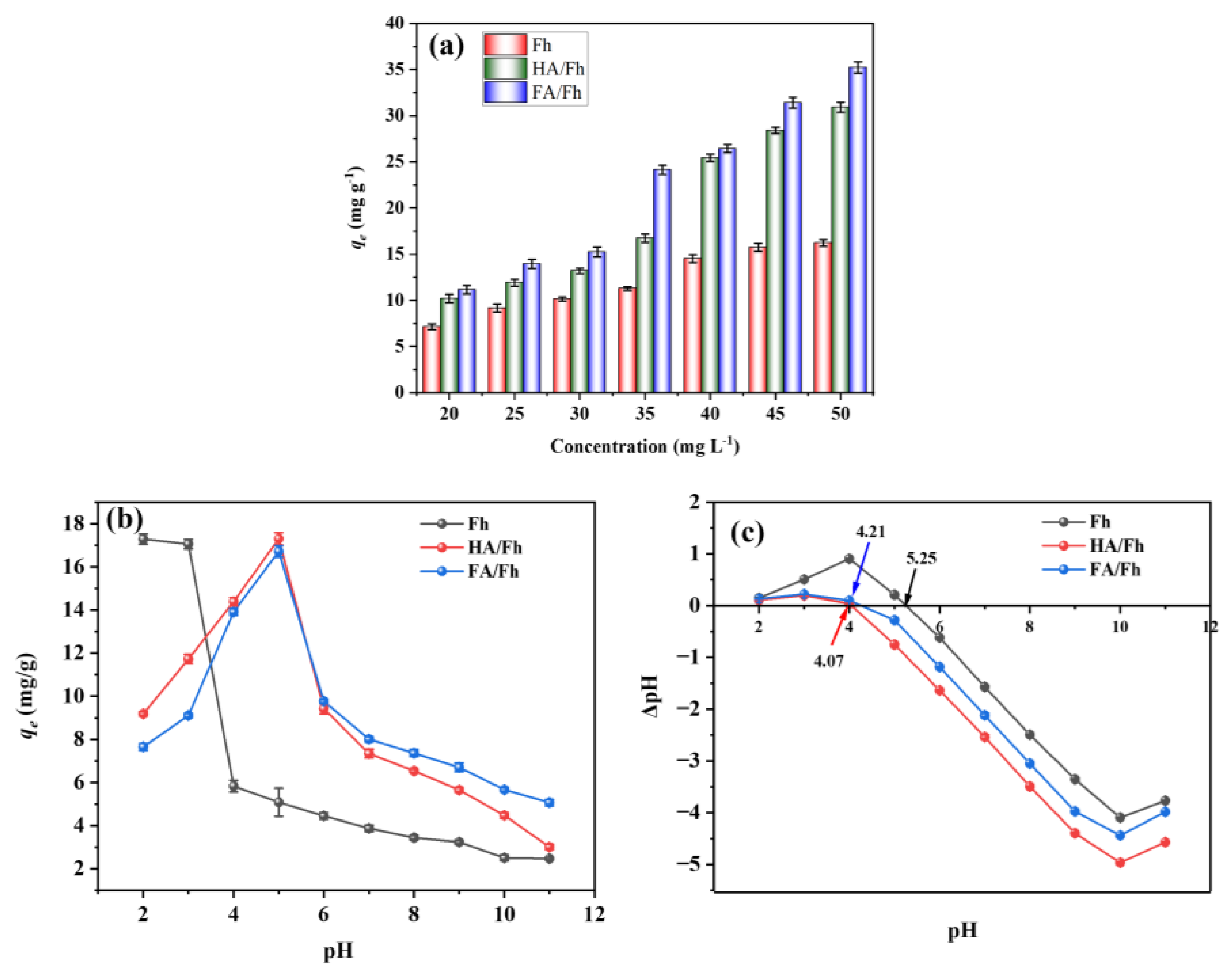 Toxics 13 00974 g004