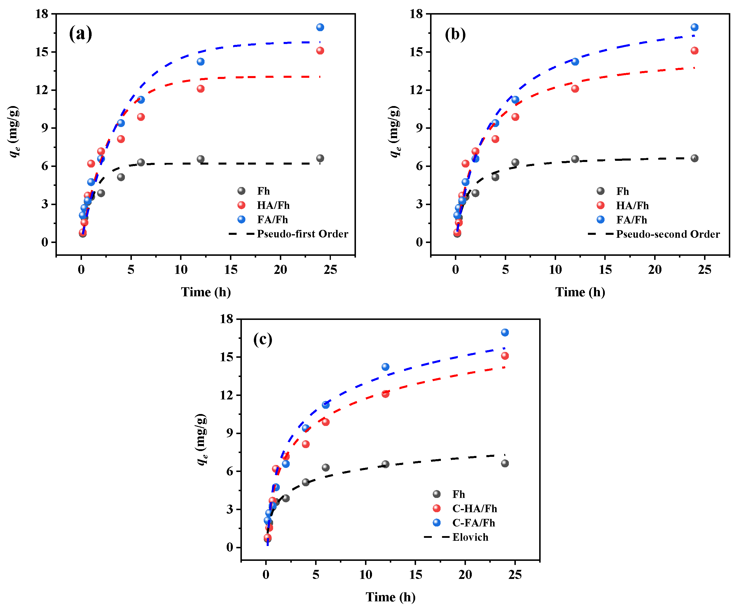 Toxics 13 00974 g005