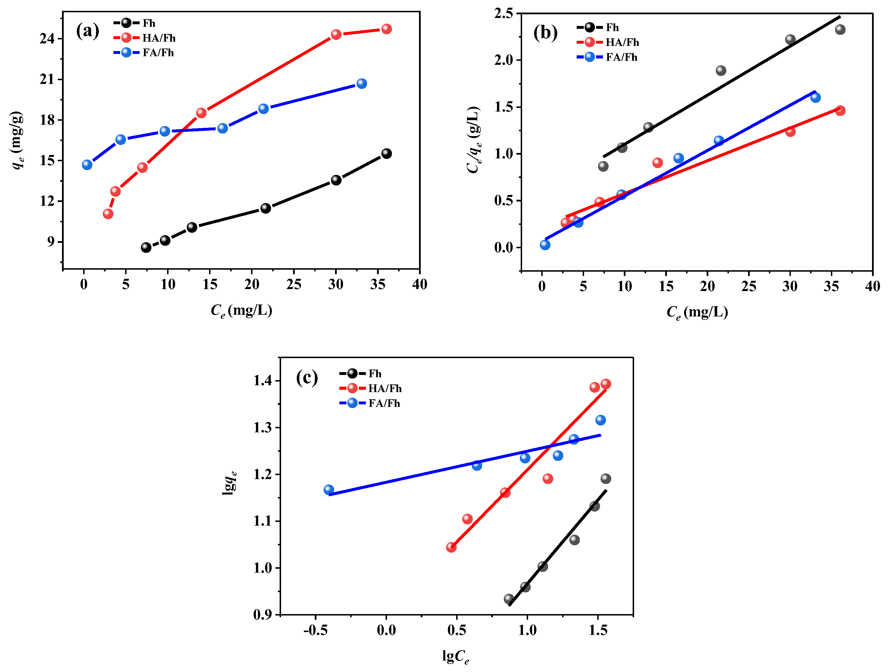 Toxics 13 00974 g006