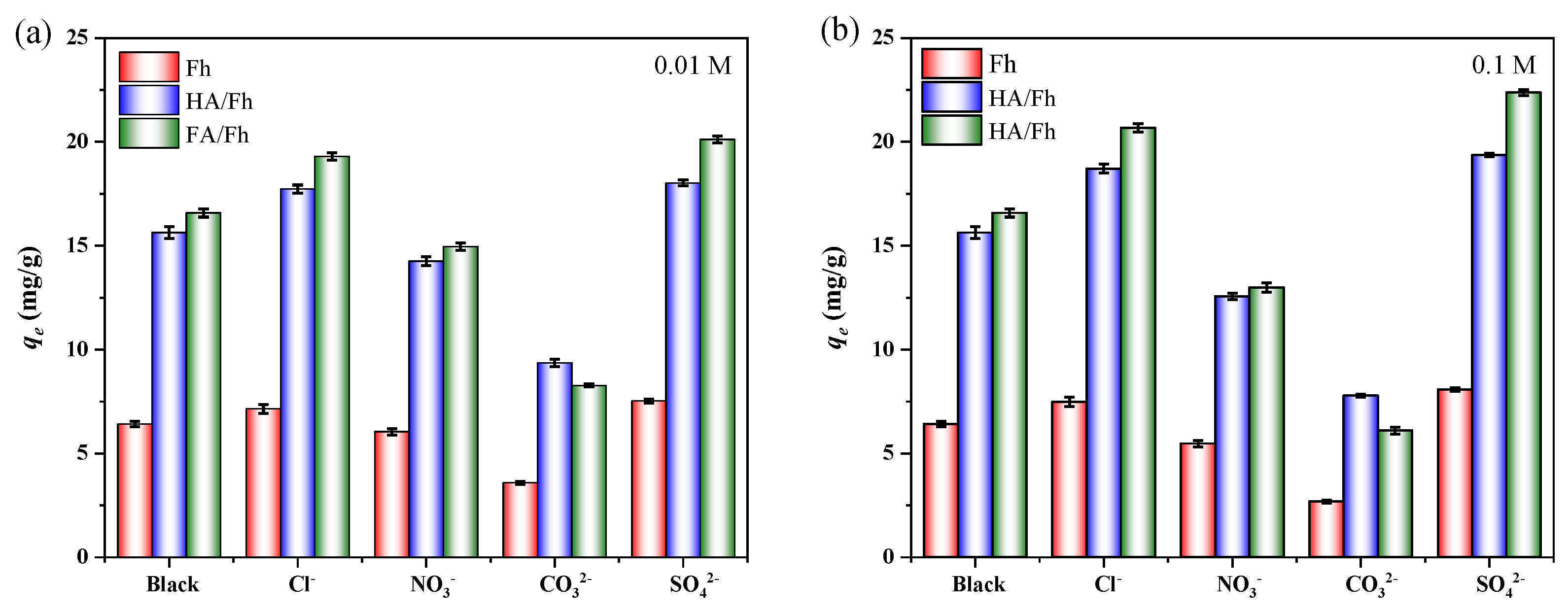 Toxics 13 00974 g007