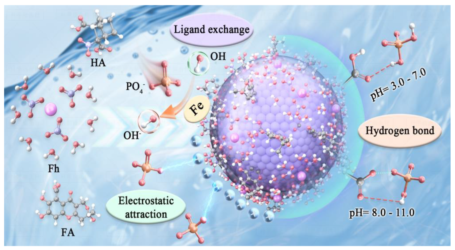 Toxics 13 00974 g008
