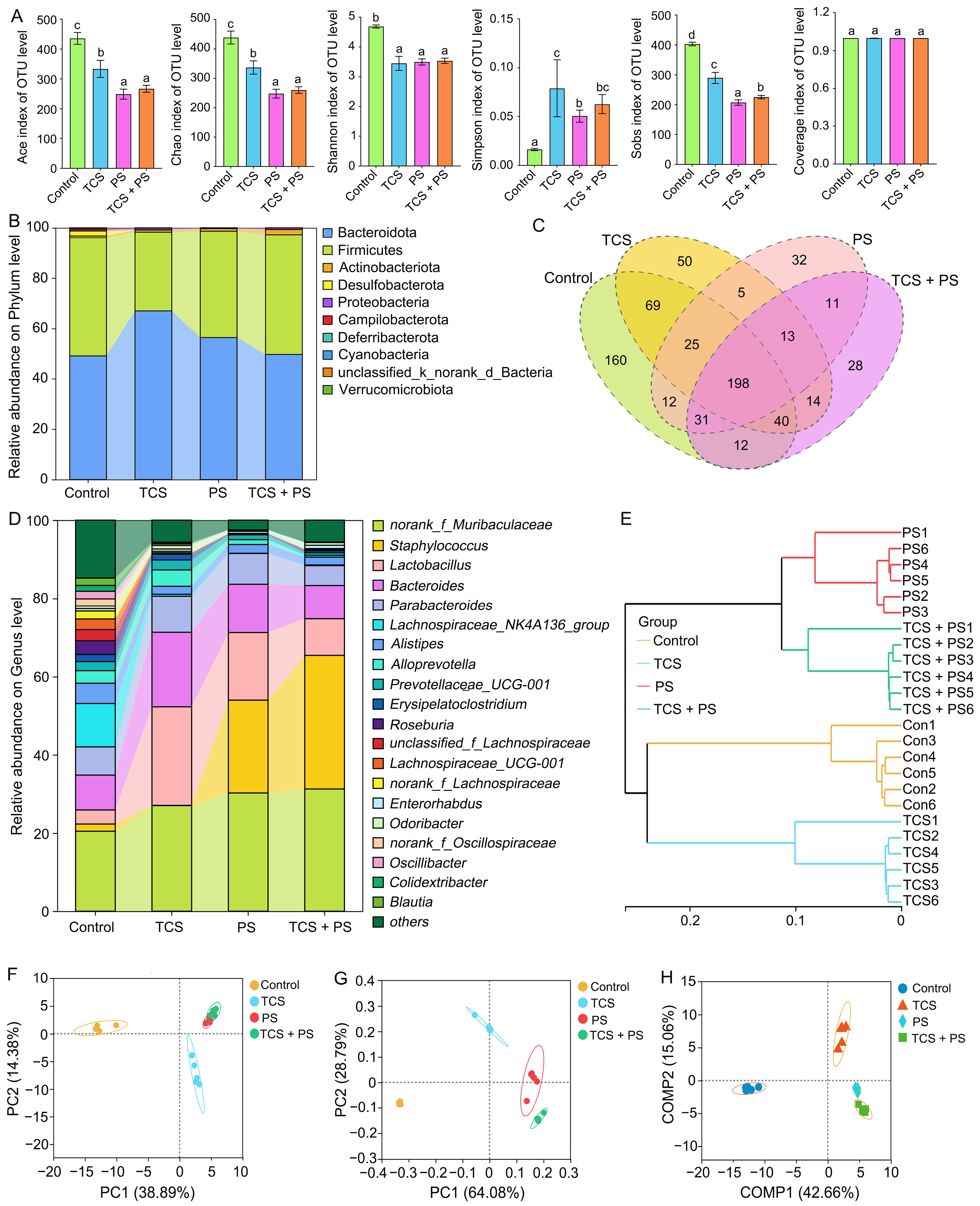 Toxics 13 00977 g006