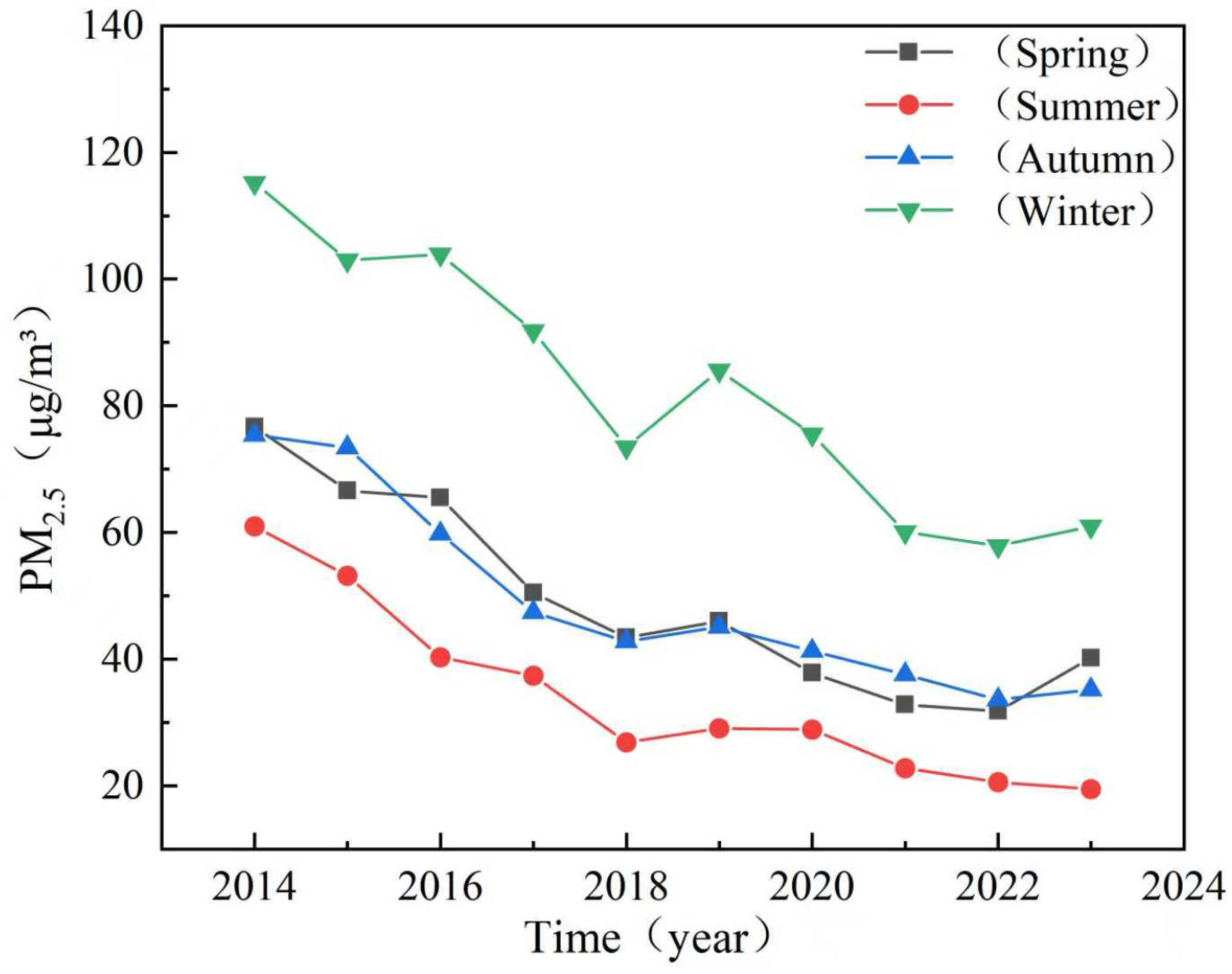 Toxics 13 00978 g004