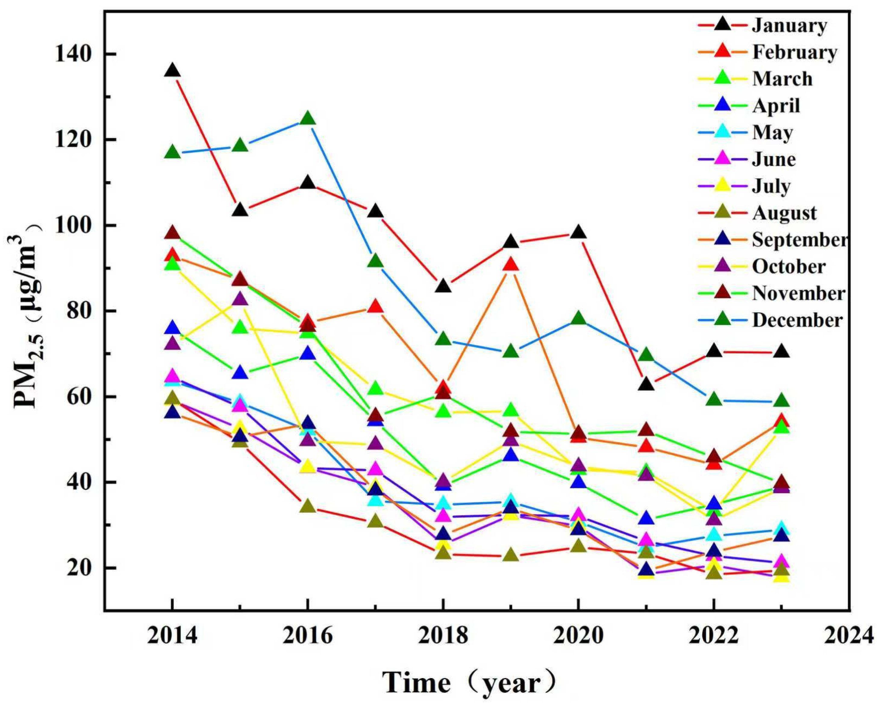 Toxics 13 00978 g007