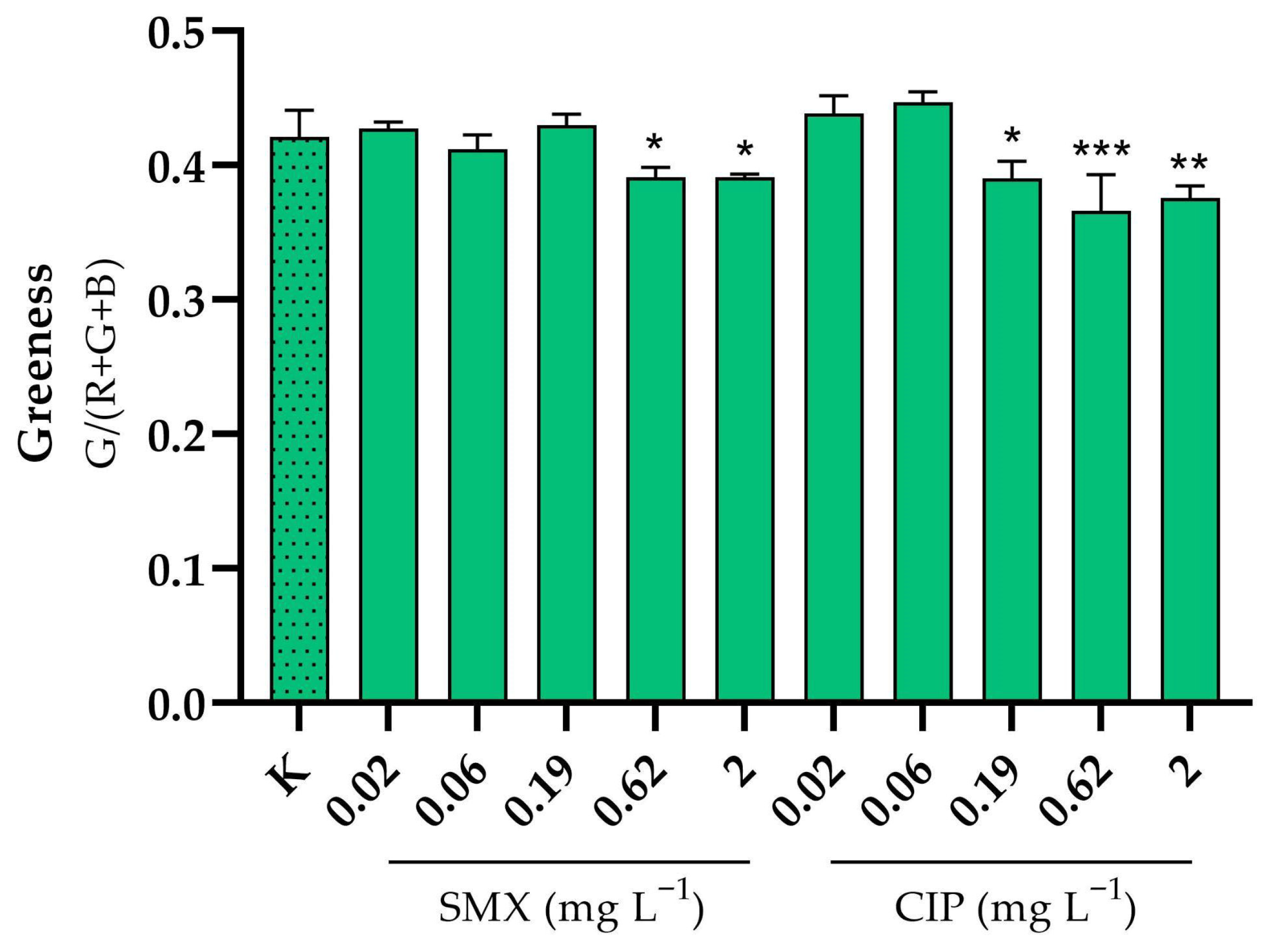 Toxics 13 00979 g002