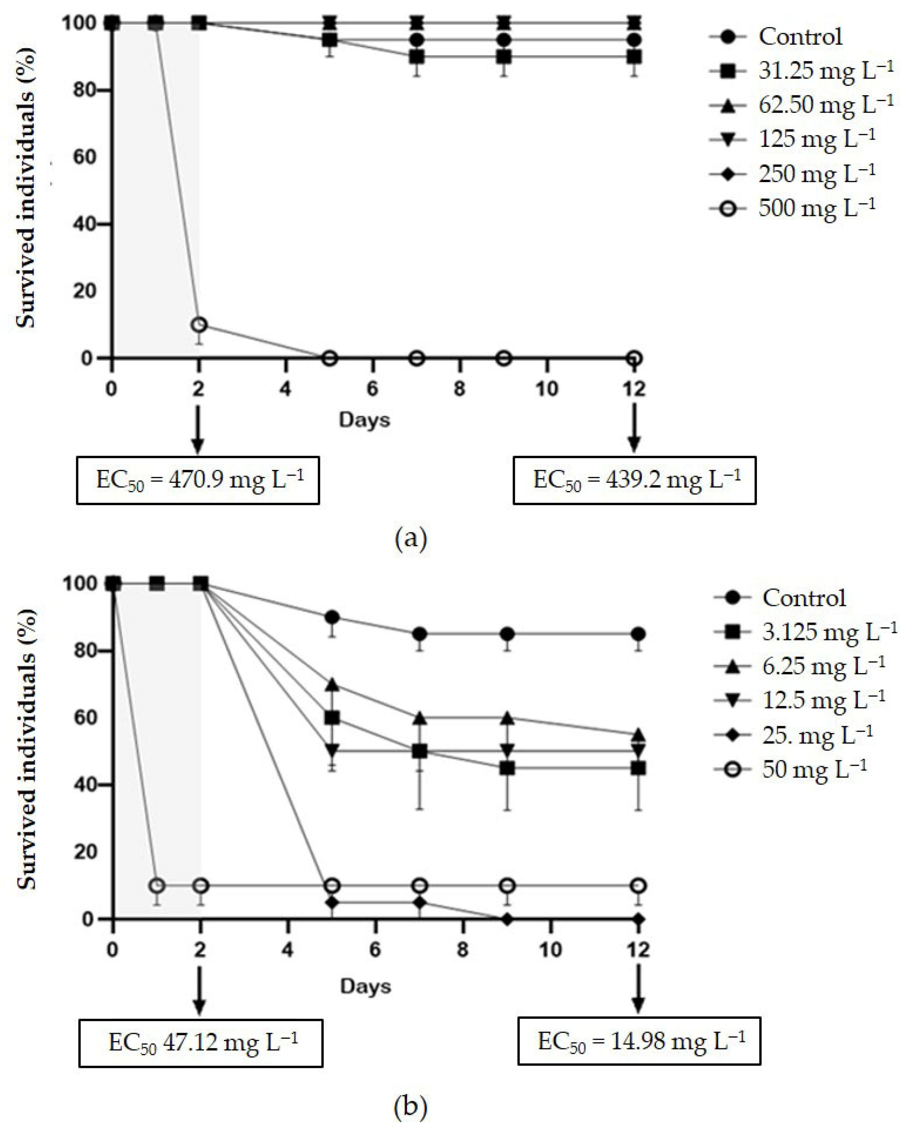 Toxics 13 00979 g003
