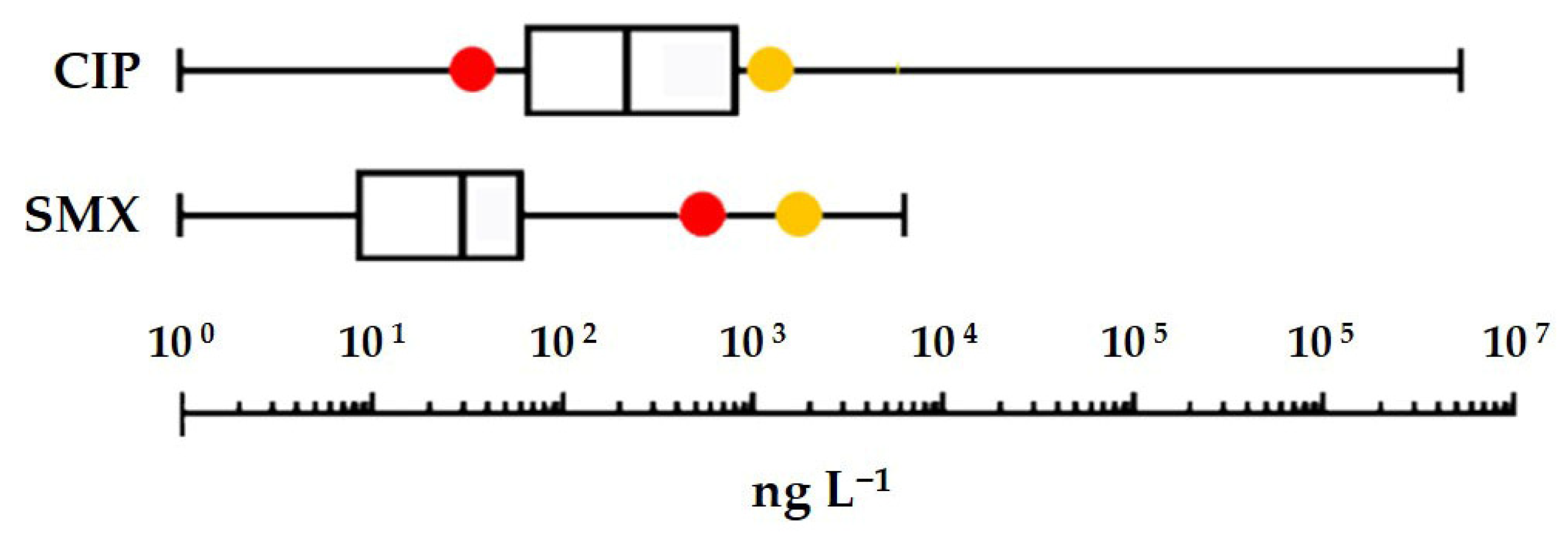 Toxics 13 00979 g005