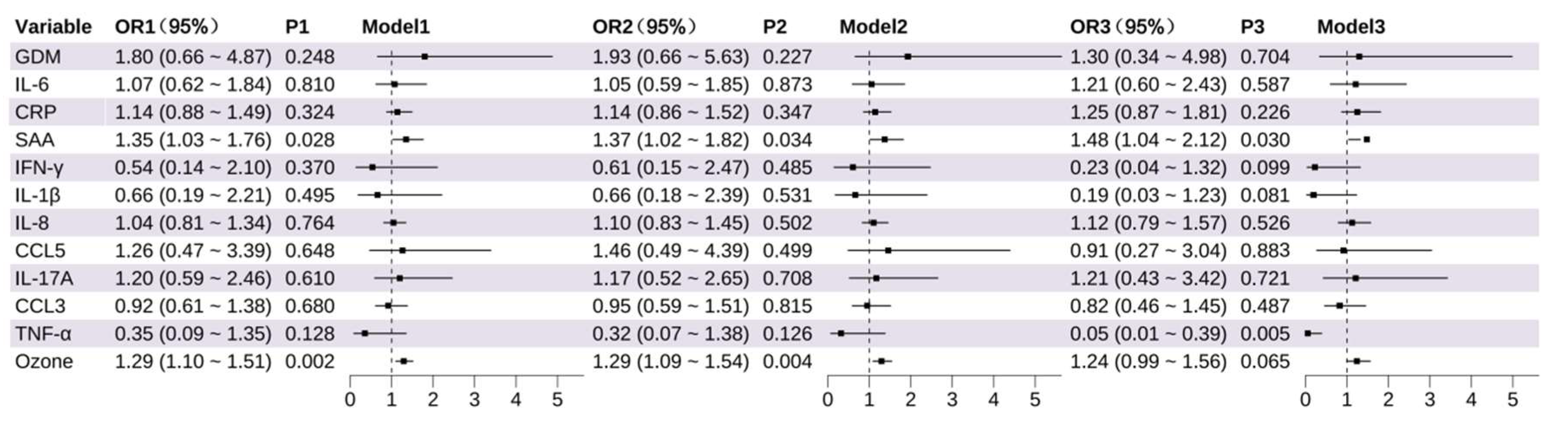 Toxics 13 00983 g002 Toxics 13 00983 g002