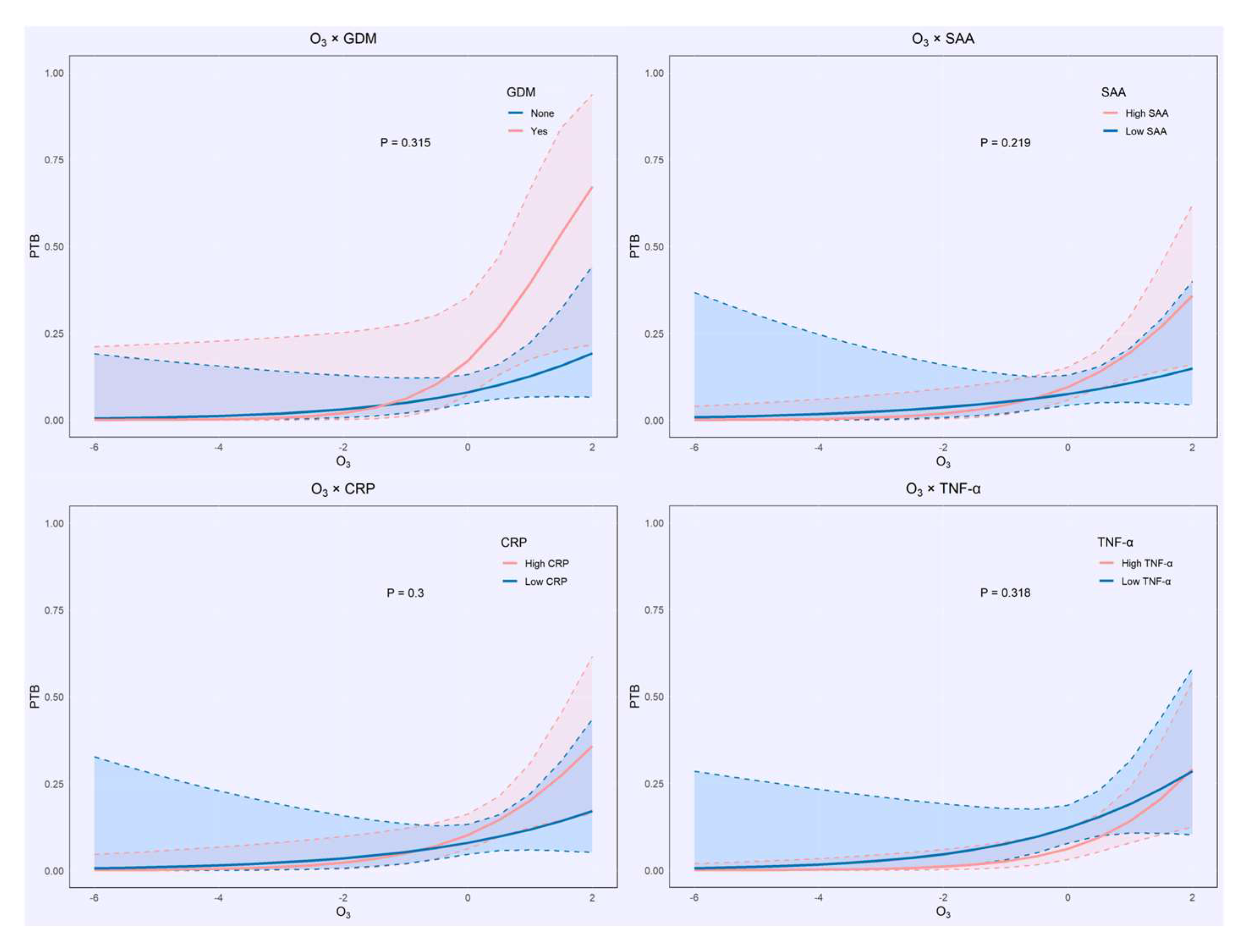 Toxics 13 00983 g003 Toxics 13 00983 g003