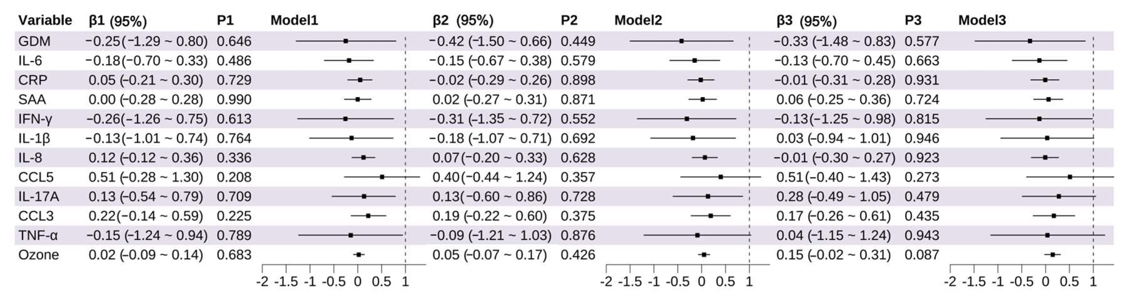 Toxics 13 00983 g005 Toxics 13 00983 g005
