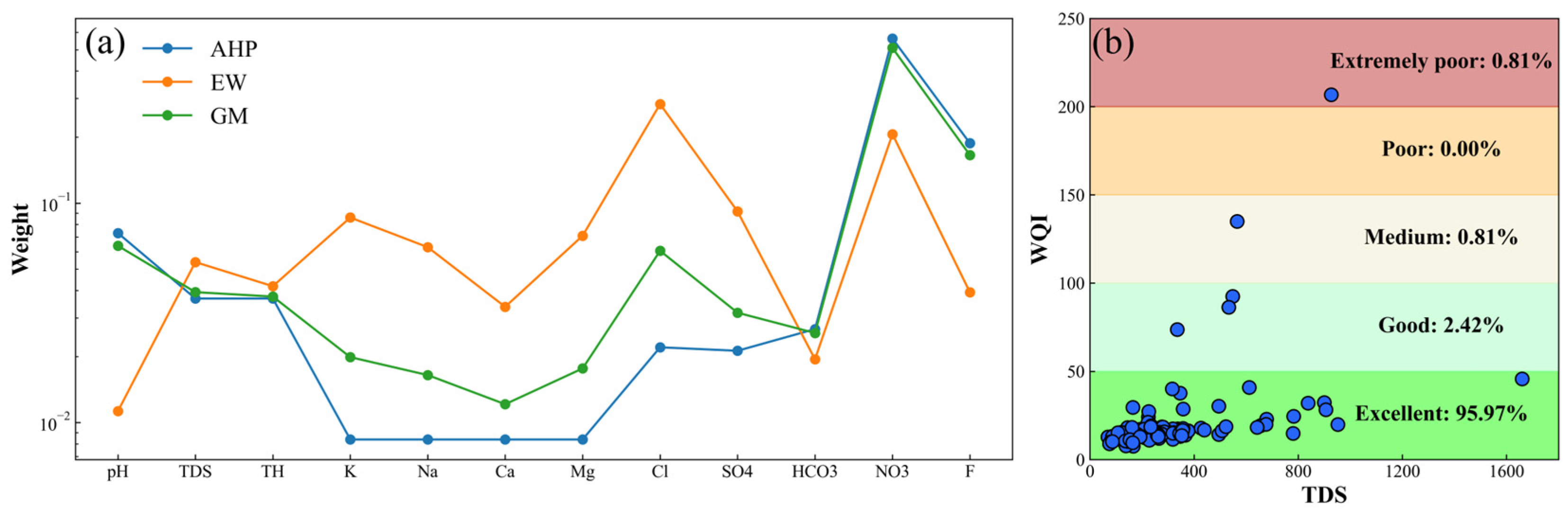 Toxics 13 00985 g003