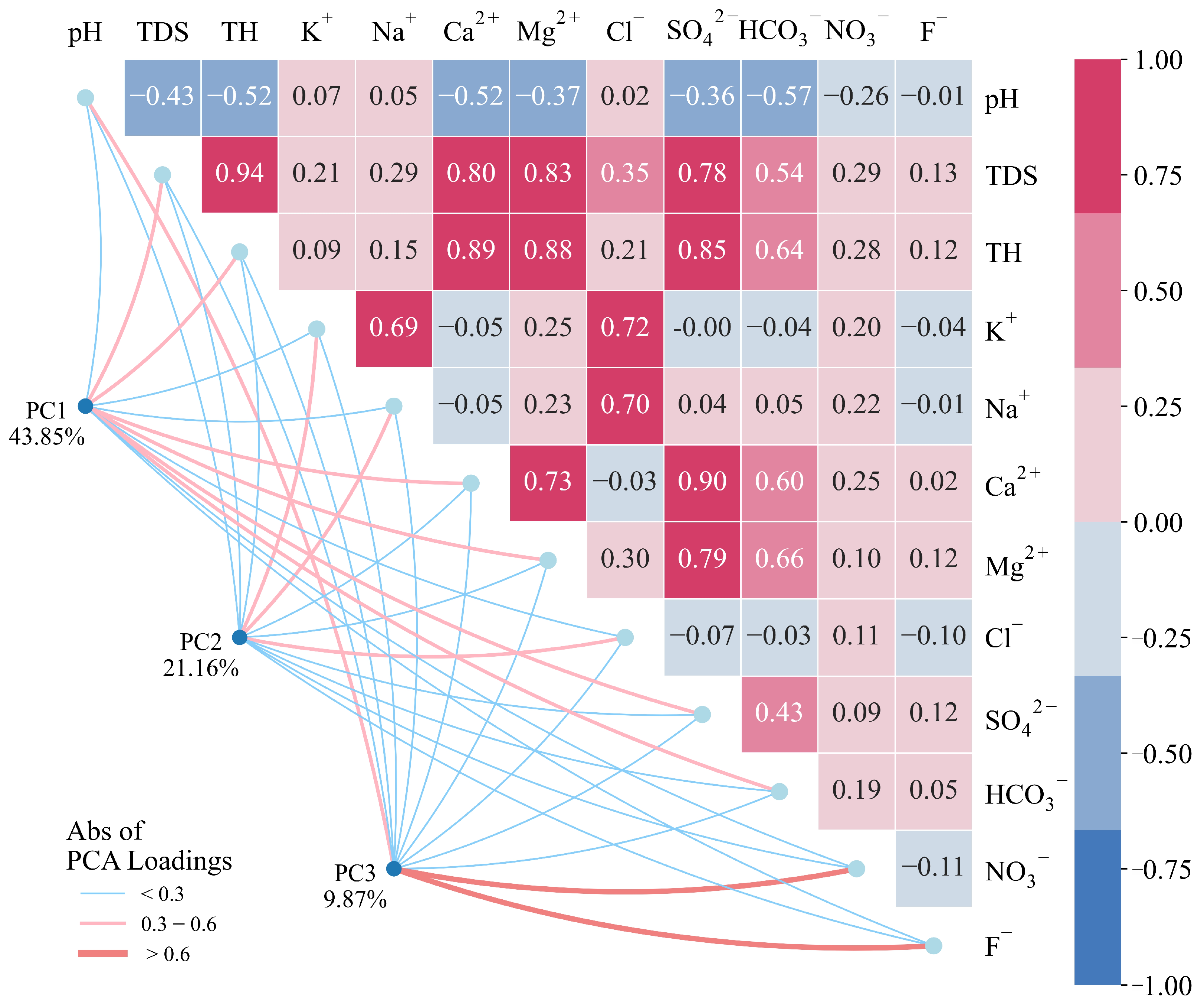 Toxics 13 00985 g004