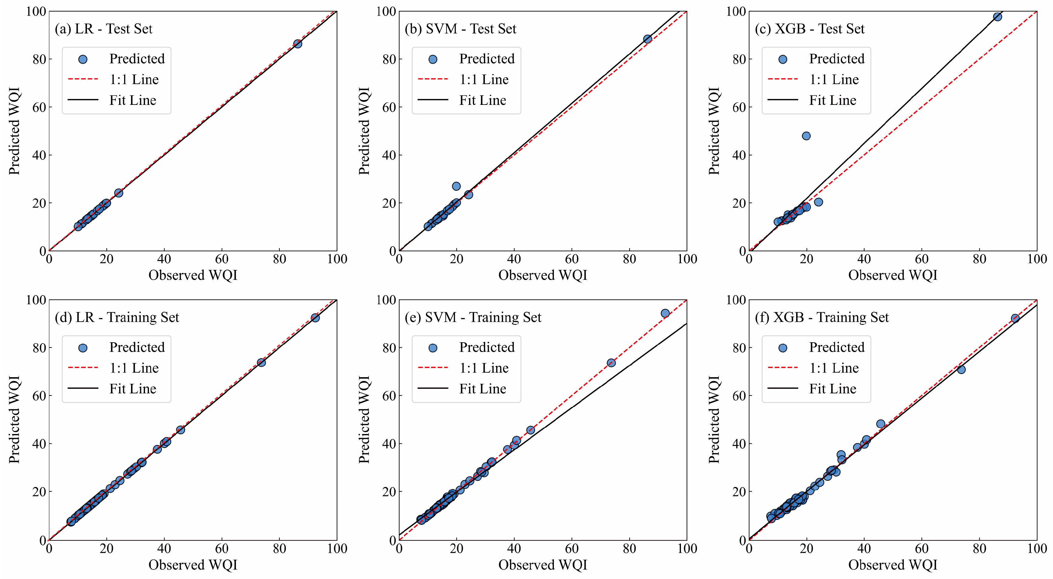 Toxics 13 00985 g007