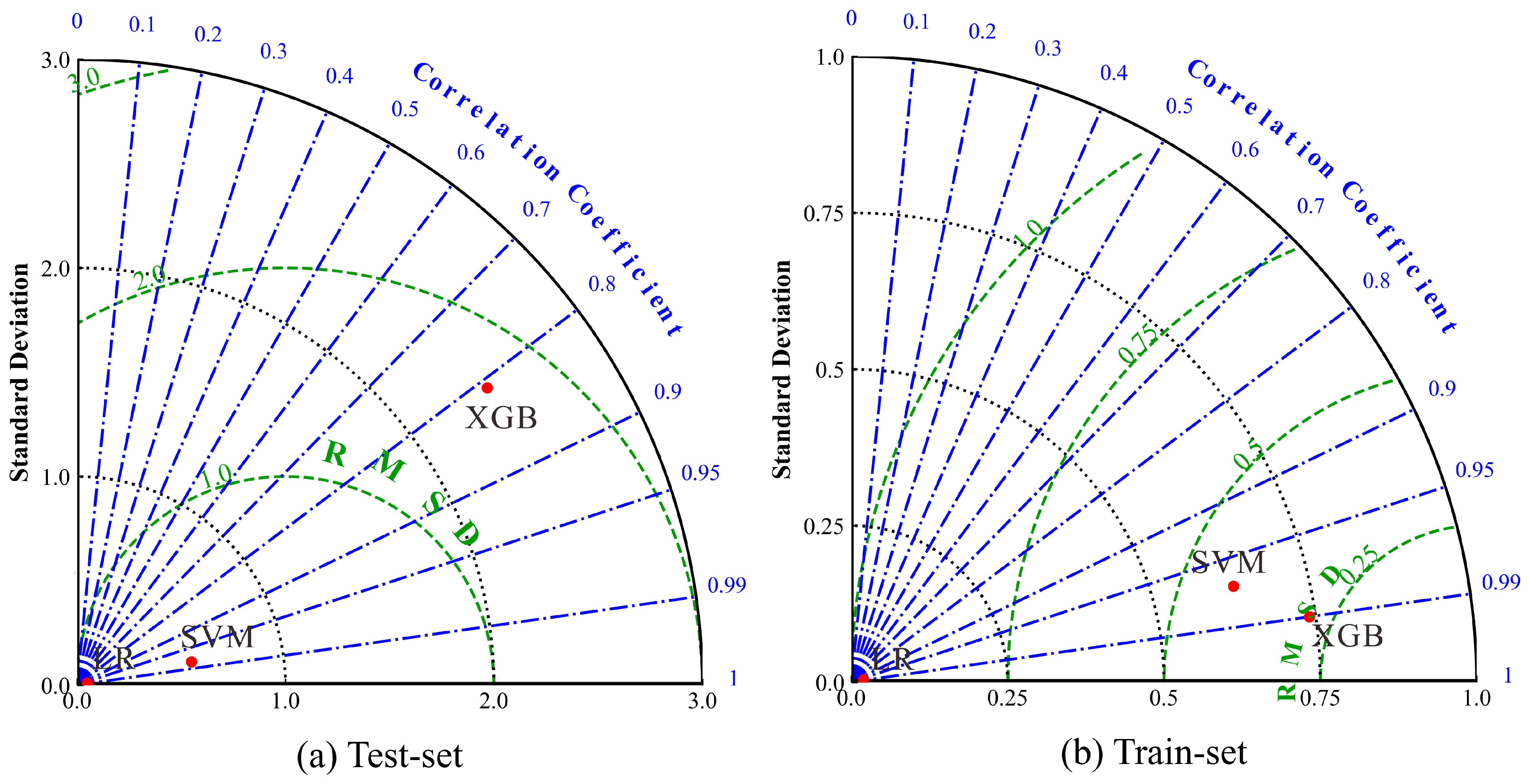 Toxics 13 00985 g008